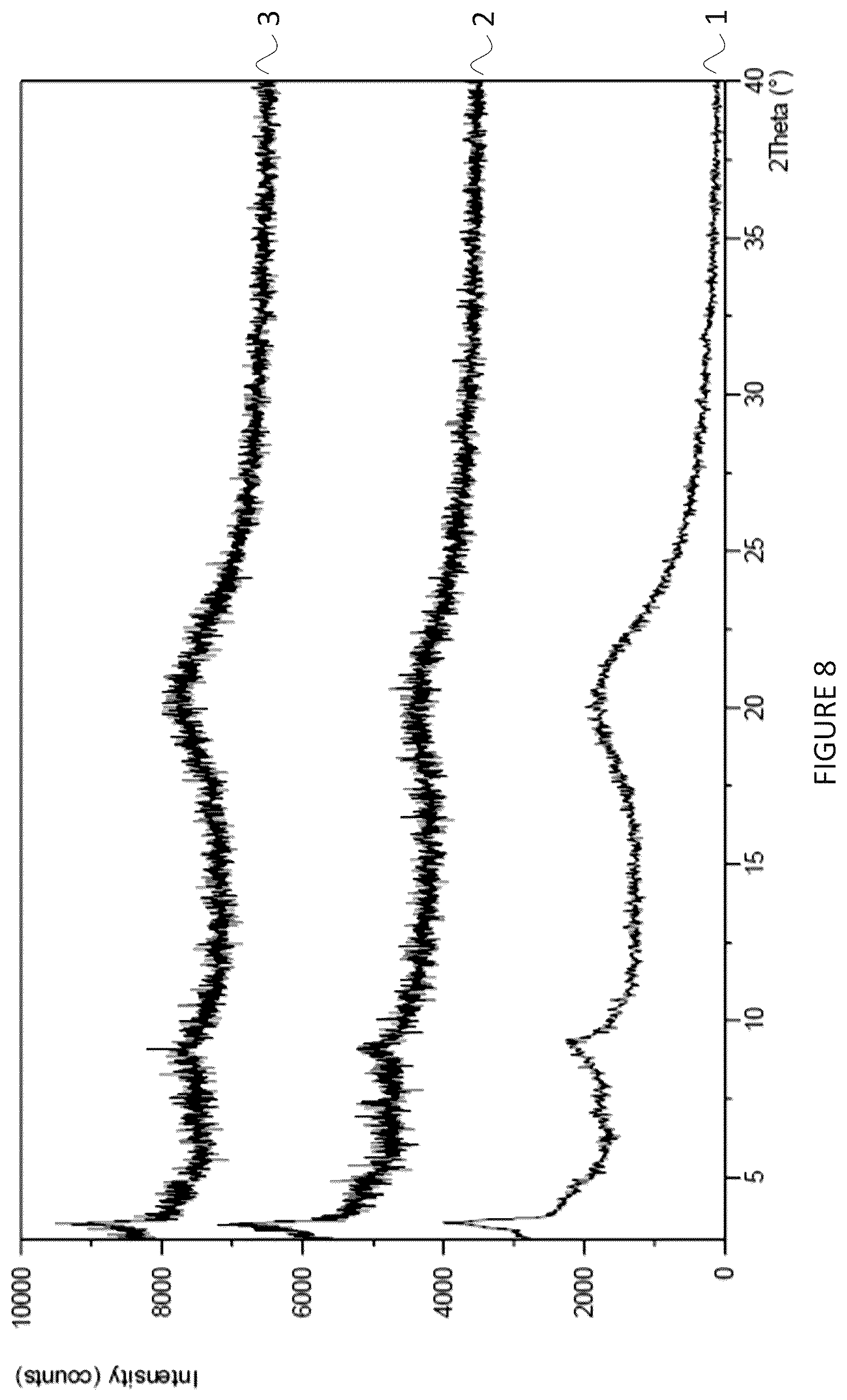 Patent US12378221 Figure 8 – Salts of obicetrapib and processes for their manufacture and intermediates thereof