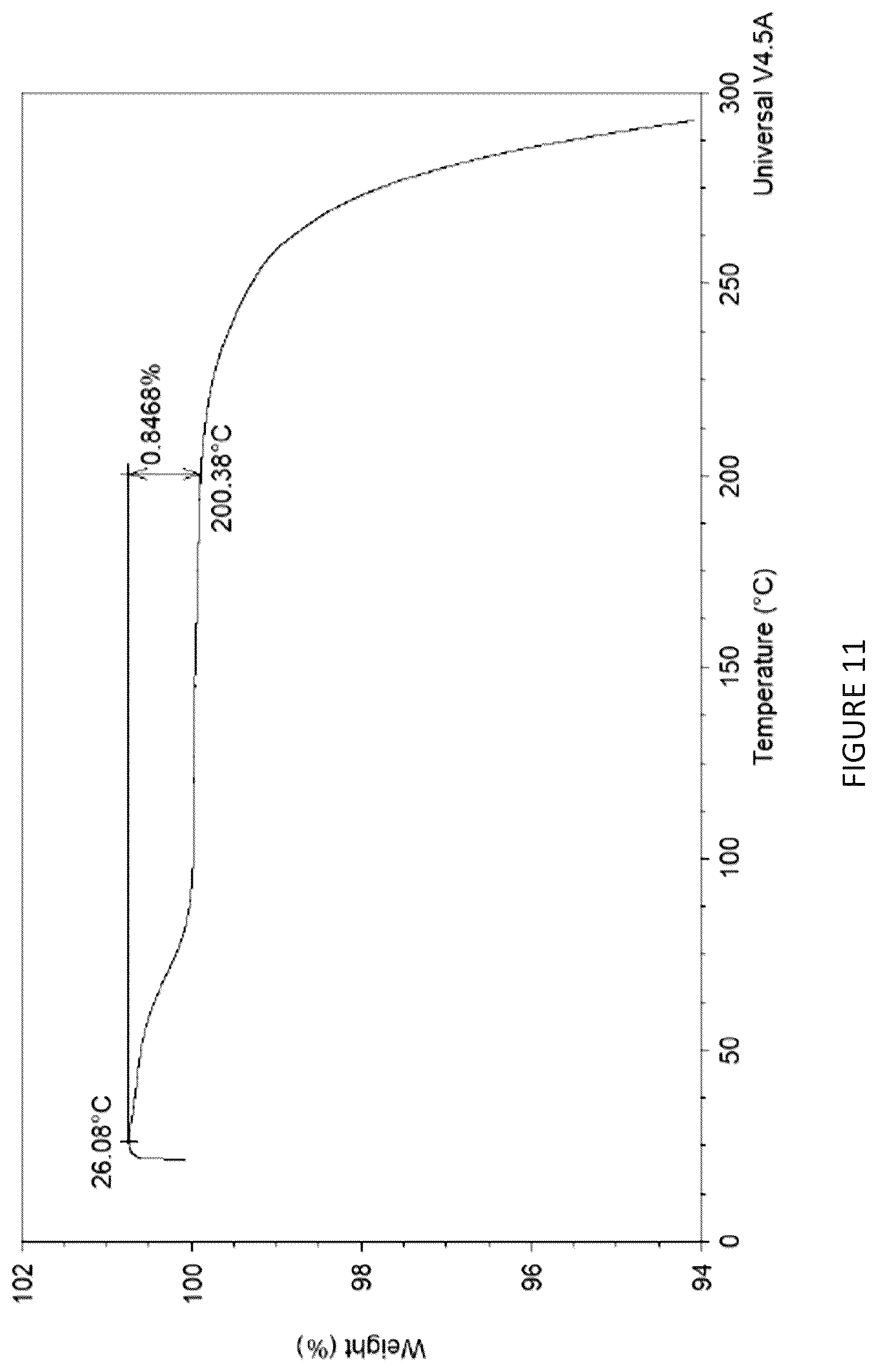 Patent US12378221 Figure 11 – Salts of obicetrapib and processes for their manufacture and intermediates thereof