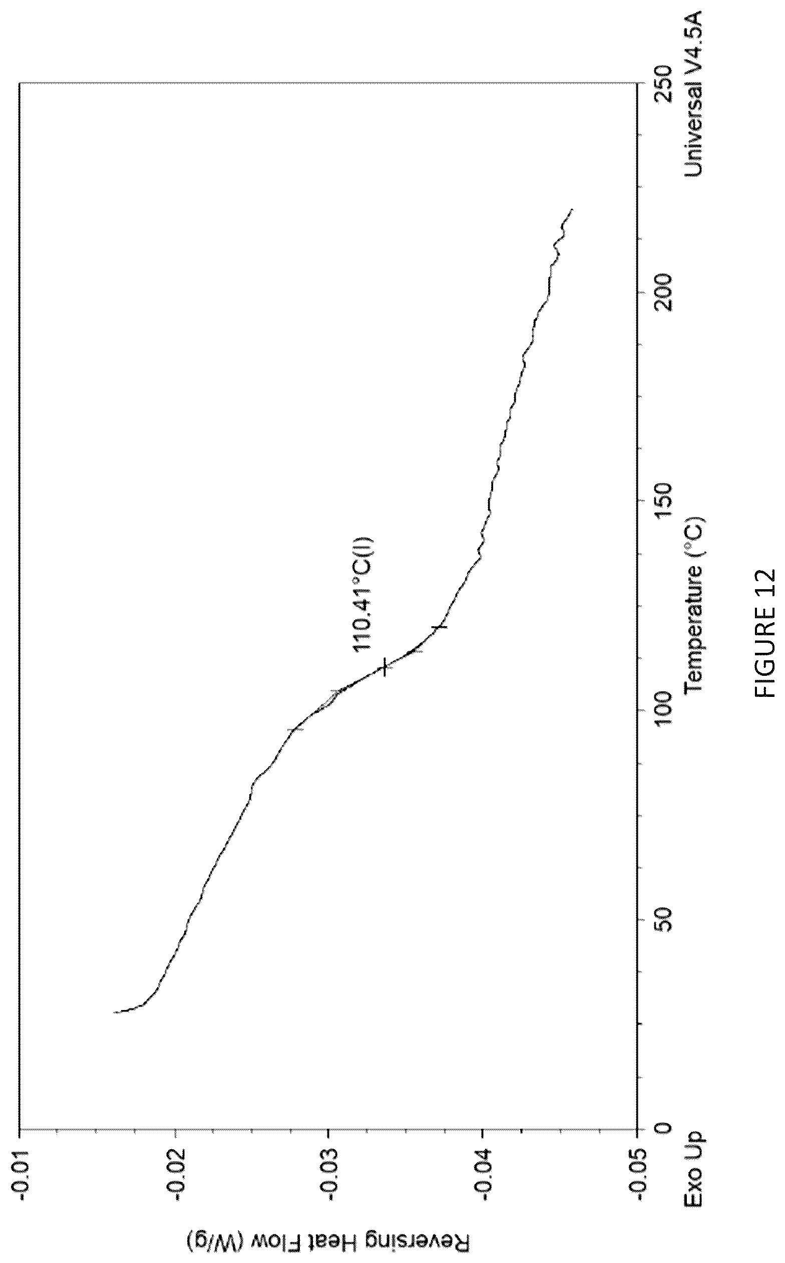 Patent US12378221 Figure 12 – Salts of obicetrapib and processes for their manufacture and intermediates thereof