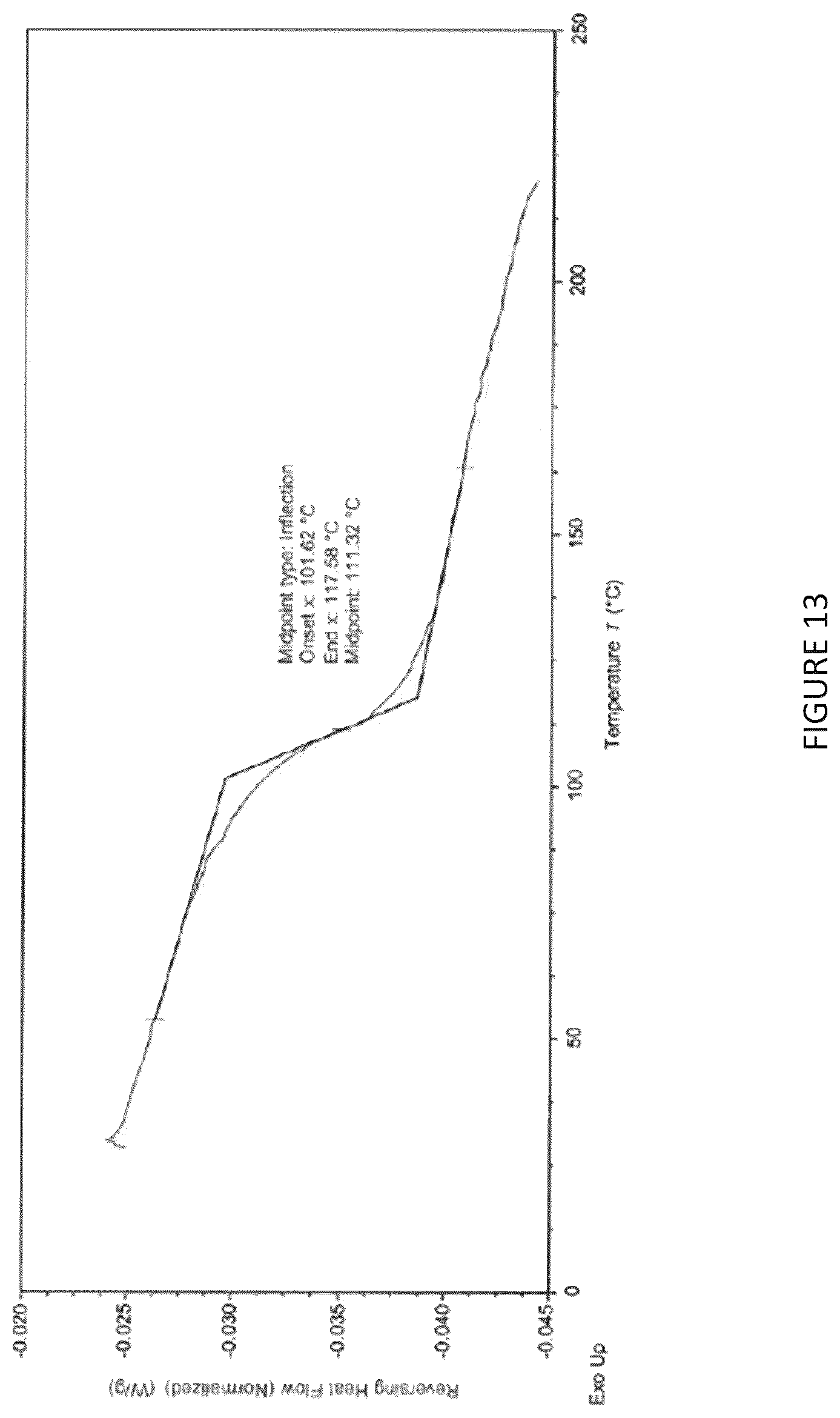Patent US12378221 Figure 13 – Salts of obicetrapib and processes for their manufacture and intermediates thereof