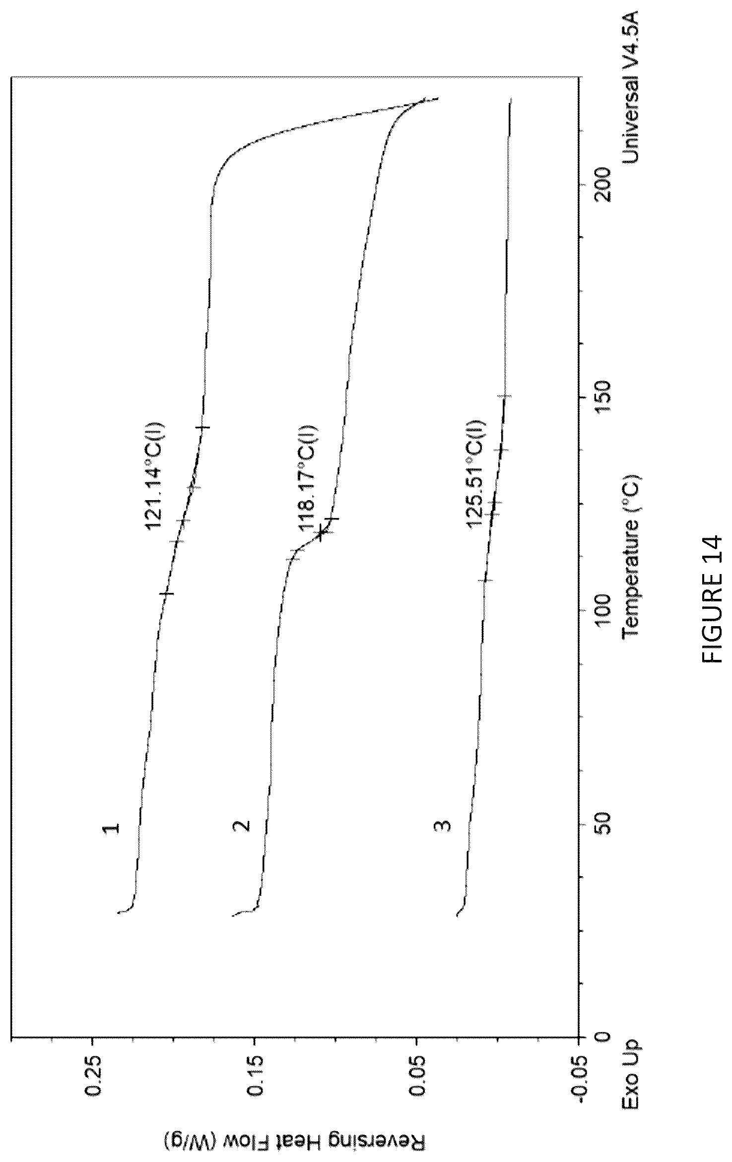 Patent US12378221 Figure 14 – Salts of obicetrapib and processes for their manufacture and intermediates thereof