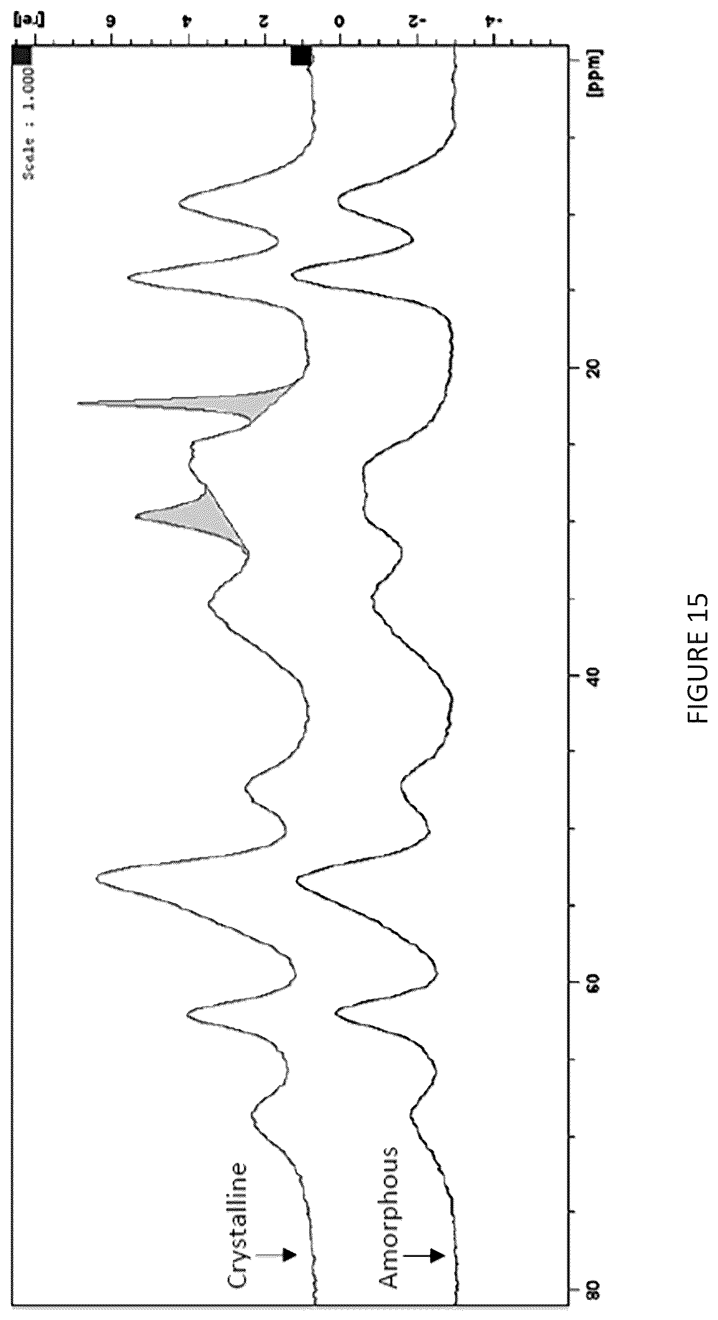 Patent US12378221 Figure 15 – Salts of obicetrapib and processes for their manufacture and intermediates thereof