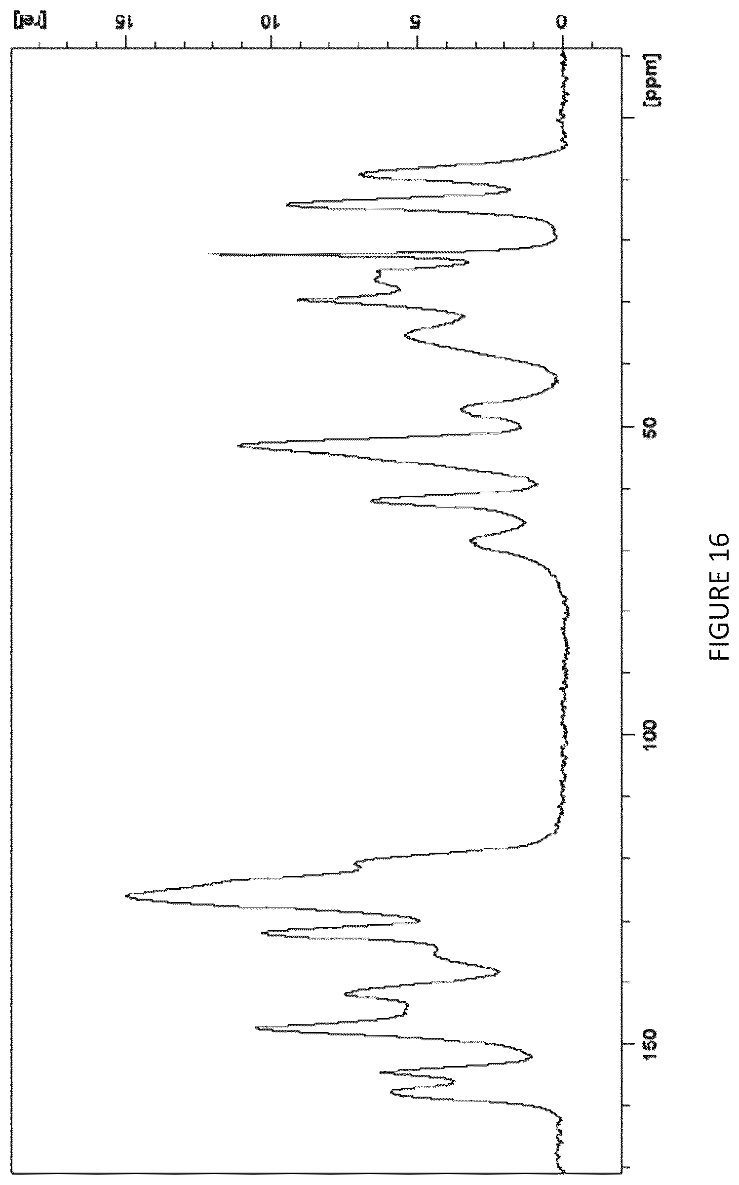 Patent US12378221 Figure 16 – Salts of obicetrapib and processes for their manufacture and intermediates thereof