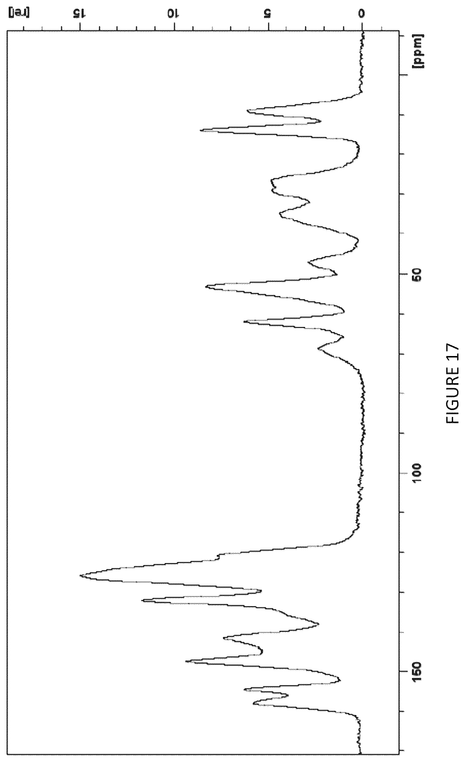 Patent US12378221 Figure 17 – Salts of obicetrapib and processes for their manufacture and intermediates thereof