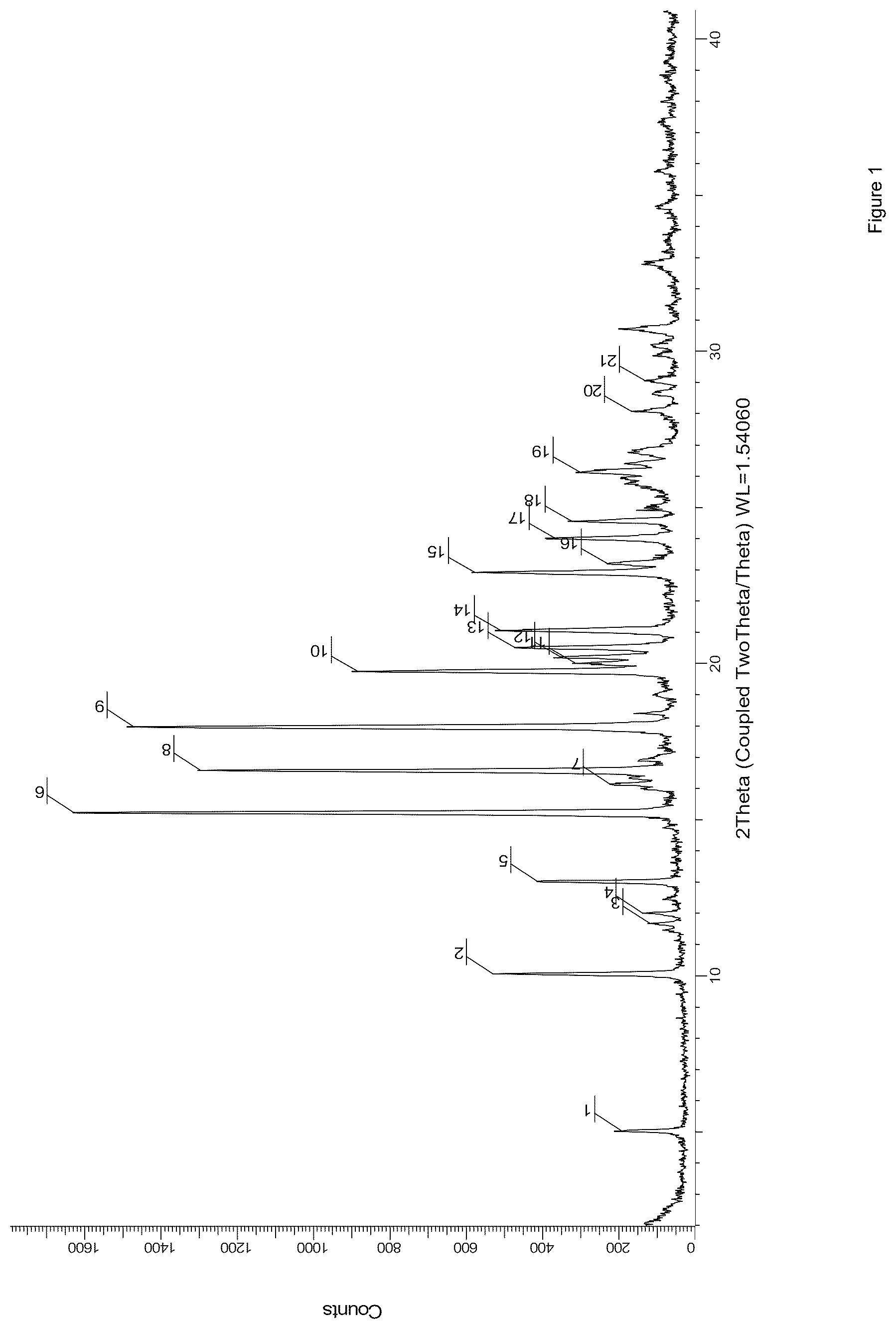 Patent US12378222 Figure 1 – NLRP3 inflammasome inhibitors