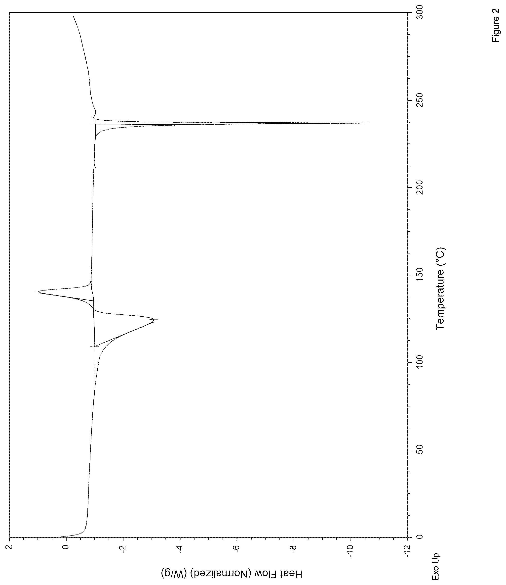 Patent US12378222 Figure 2 – NLRP3 inflammasome inhibitors