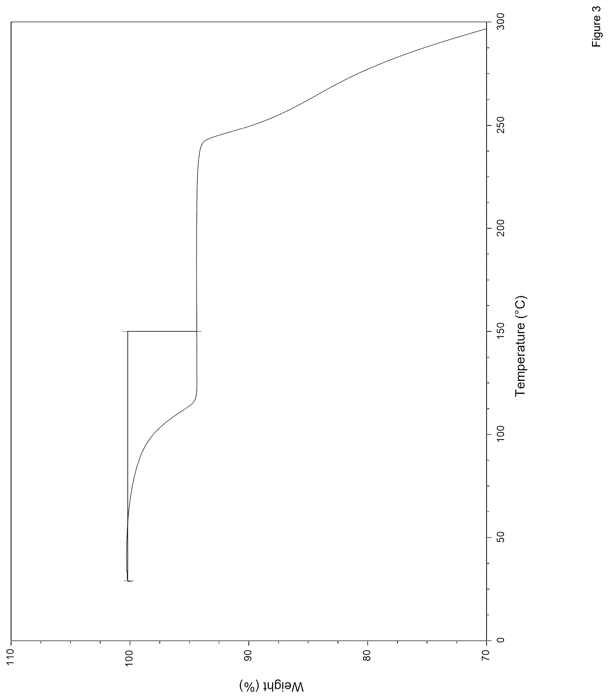 Patent US12378222 Figure 3 – NLRP3 inflammasome inhibitors