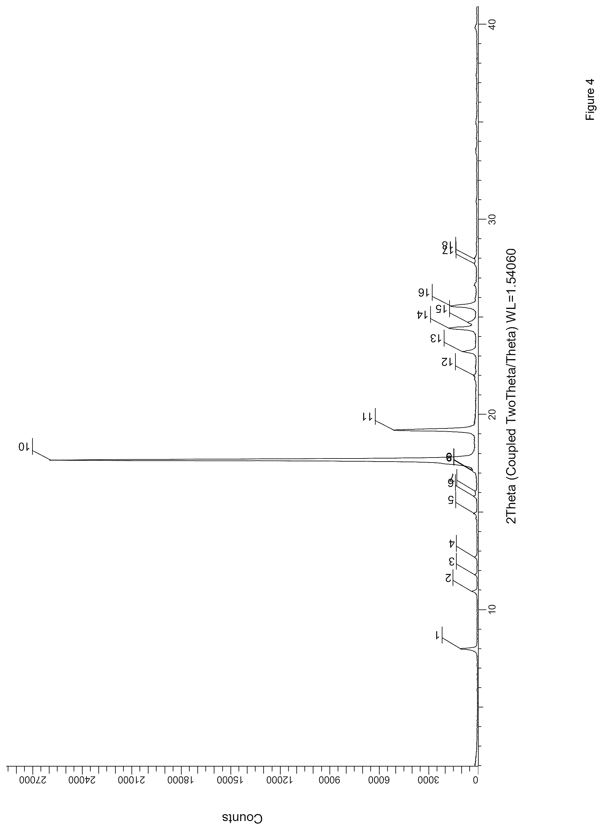 Patent US12378222 Figure 4 – NLRP3 inflammasome inhibitors