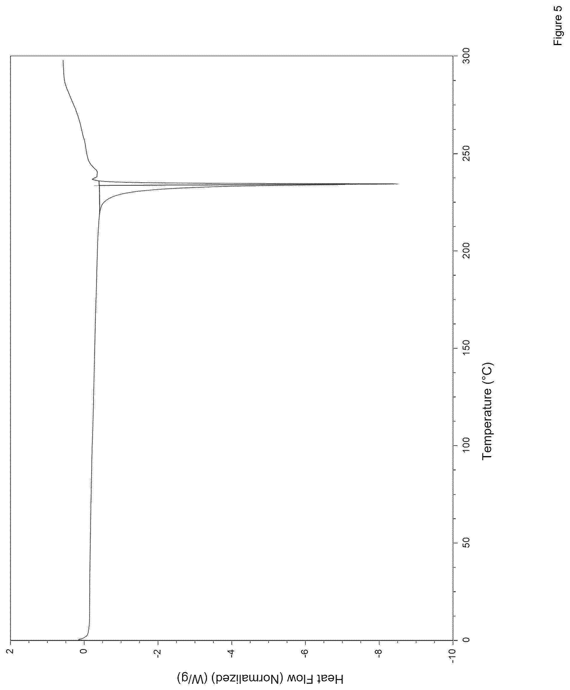 Patent US12378222 Figure 5 – NLRP3 inflammasome inhibitors