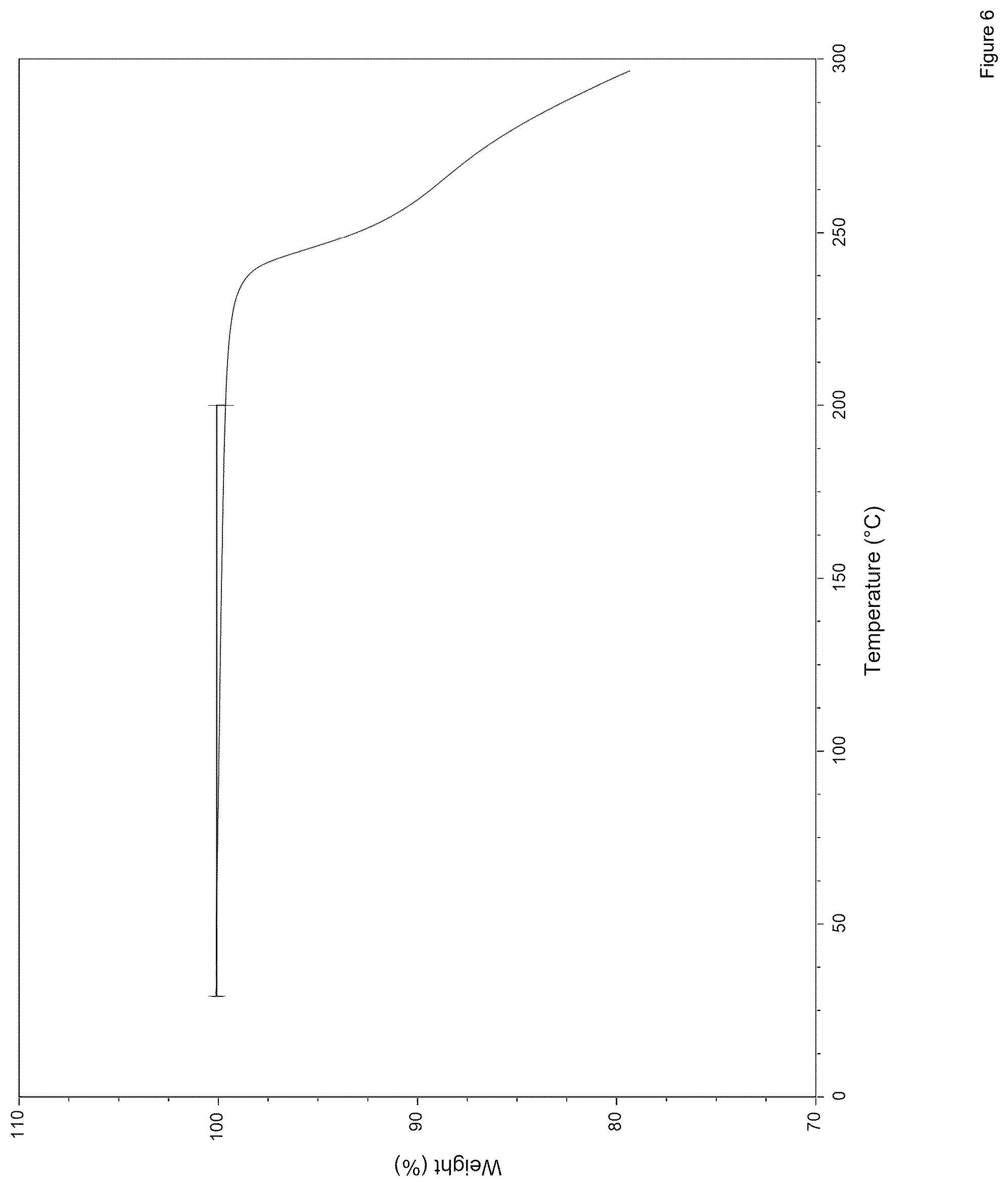 Patent US12378222 Figure 6 – NLRP3 inflammasome inhibitors