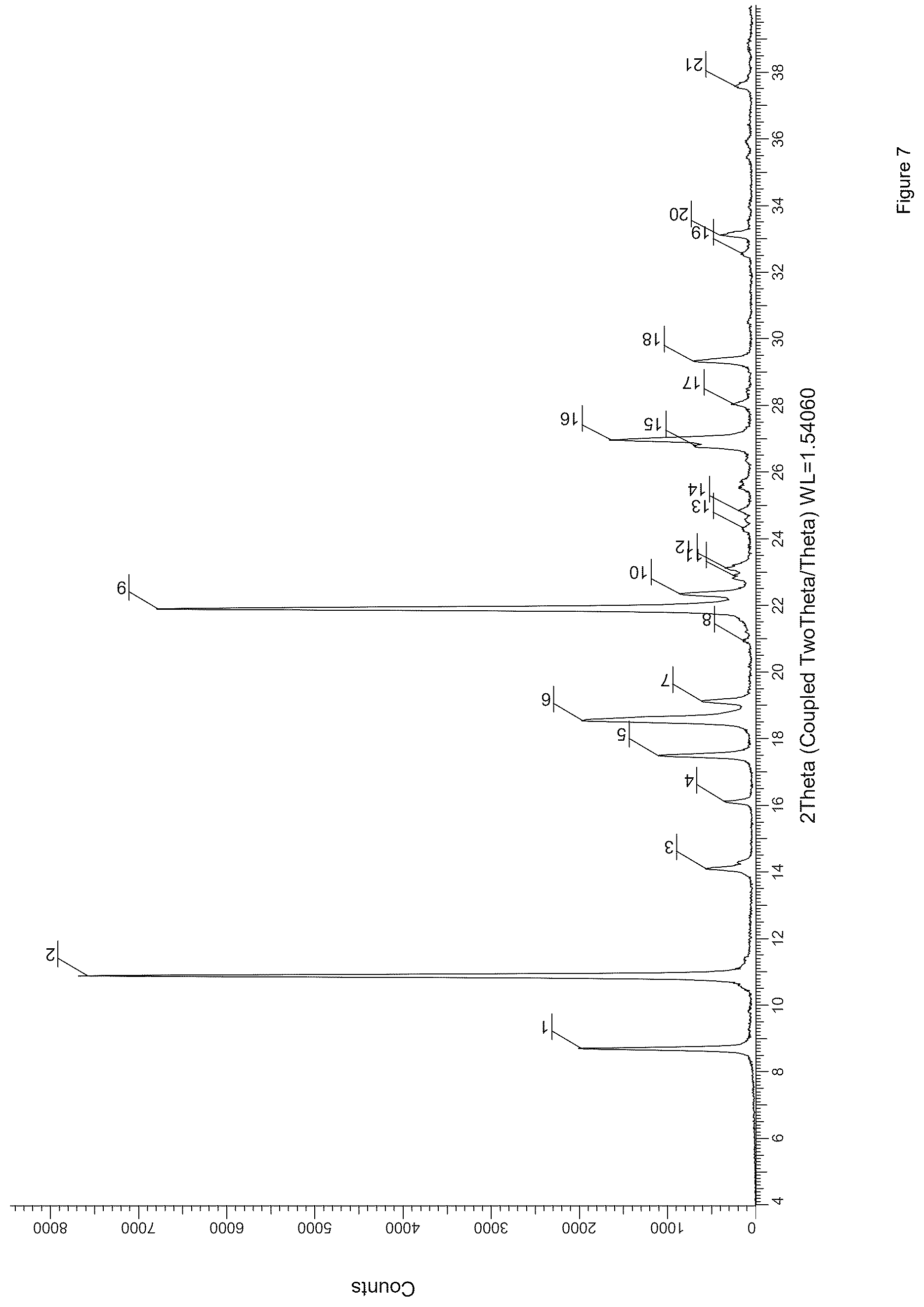 Patent US12378222 Figure 7 – NLRP3 inflammasome inhibitors