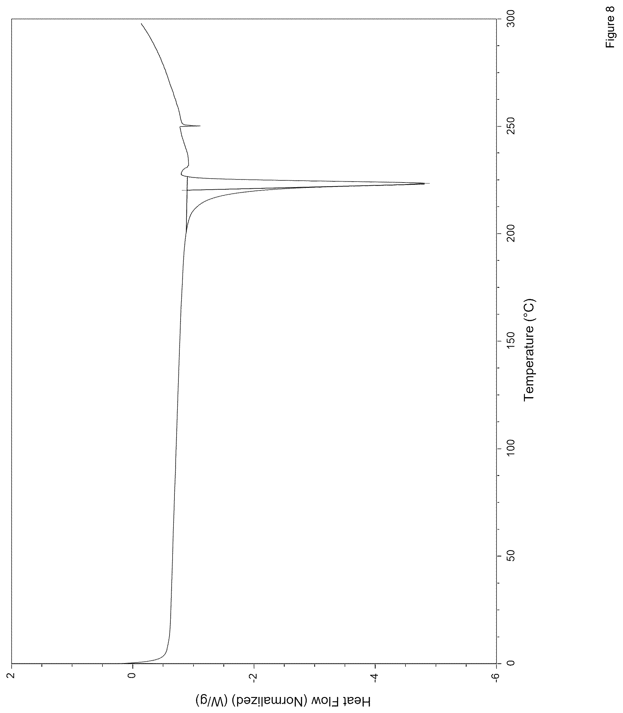 Patent US12378222 Figure 8 – NLRP3 inflammasome inhibitors