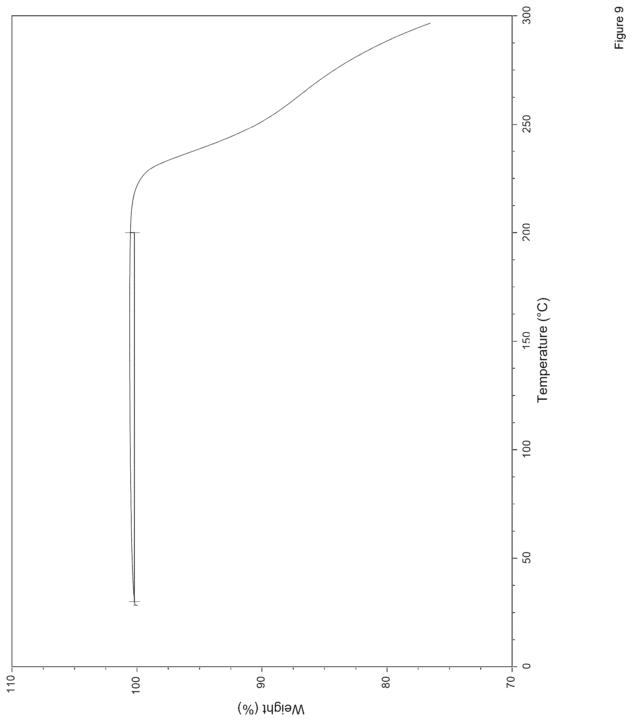 Patent US12378222 Figure 9 – NLRP3 inflammasome inhibitors