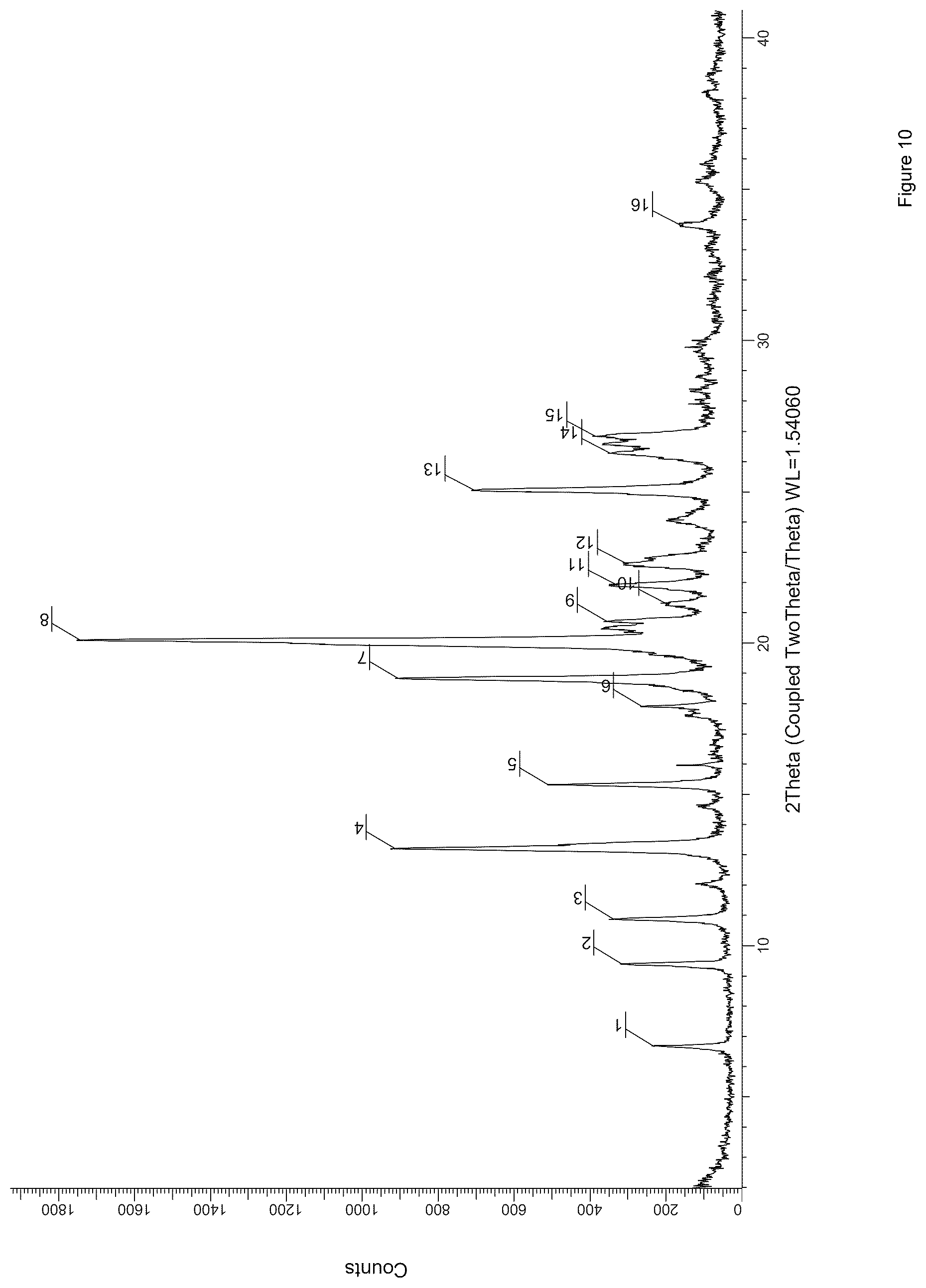Patent US12378222 Figure 10 – NLRP3 inflammasome inhibitors