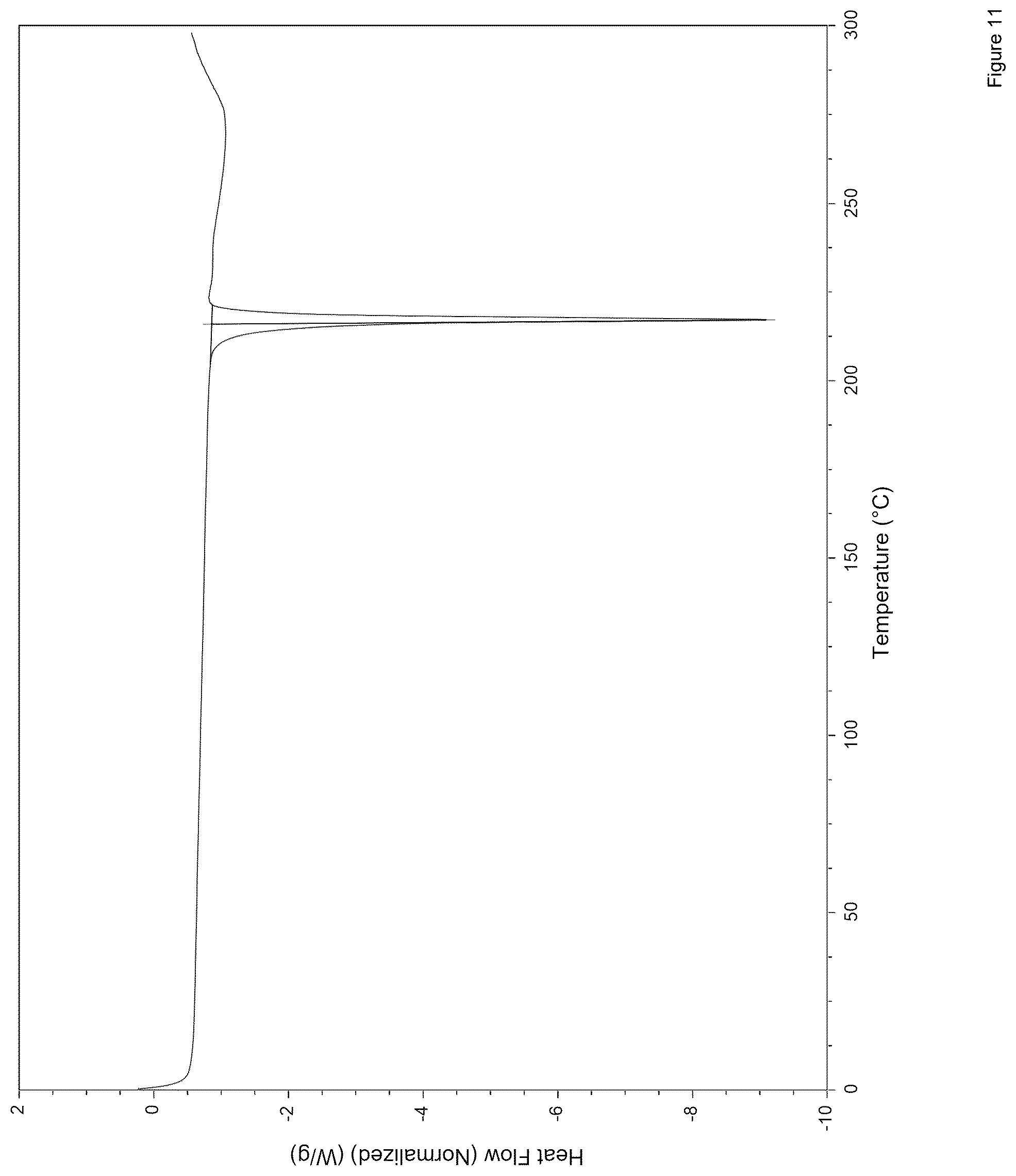 Patent US12378222 Figure 11 – NLRP3 inflammasome inhibitors