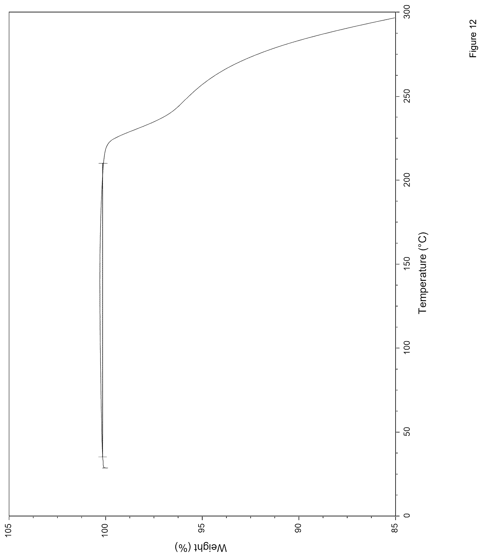 Patent US12378222 Figure 12 – NLRP3 inflammasome inhibitors