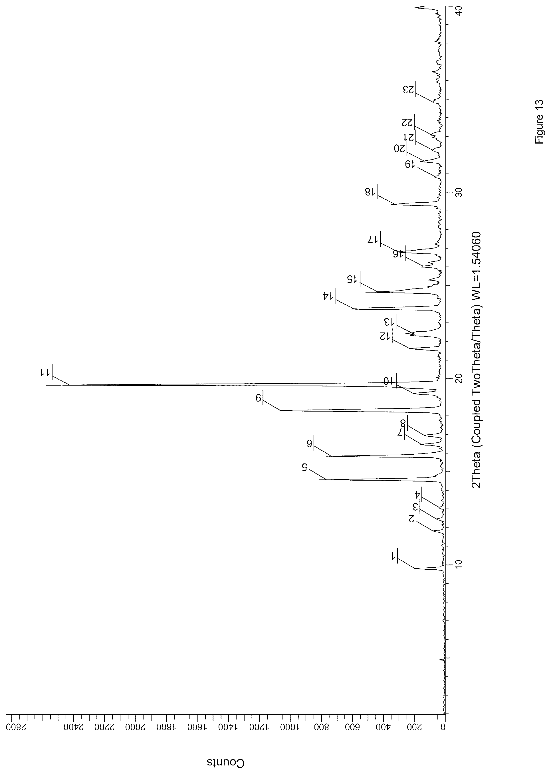 Patent US12378222 Figure 13 – NLRP3 inflammasome inhibitors
