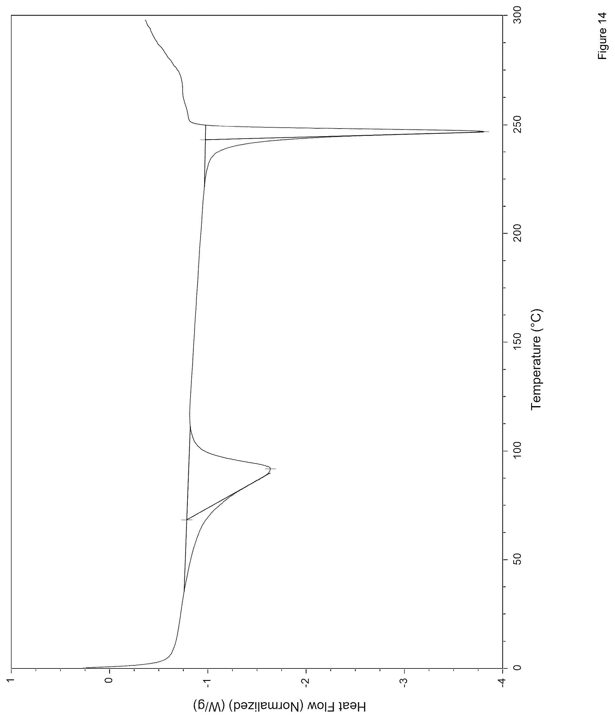 Patent US12378222 Figure 14 – NLRP3 inflammasome inhibitors