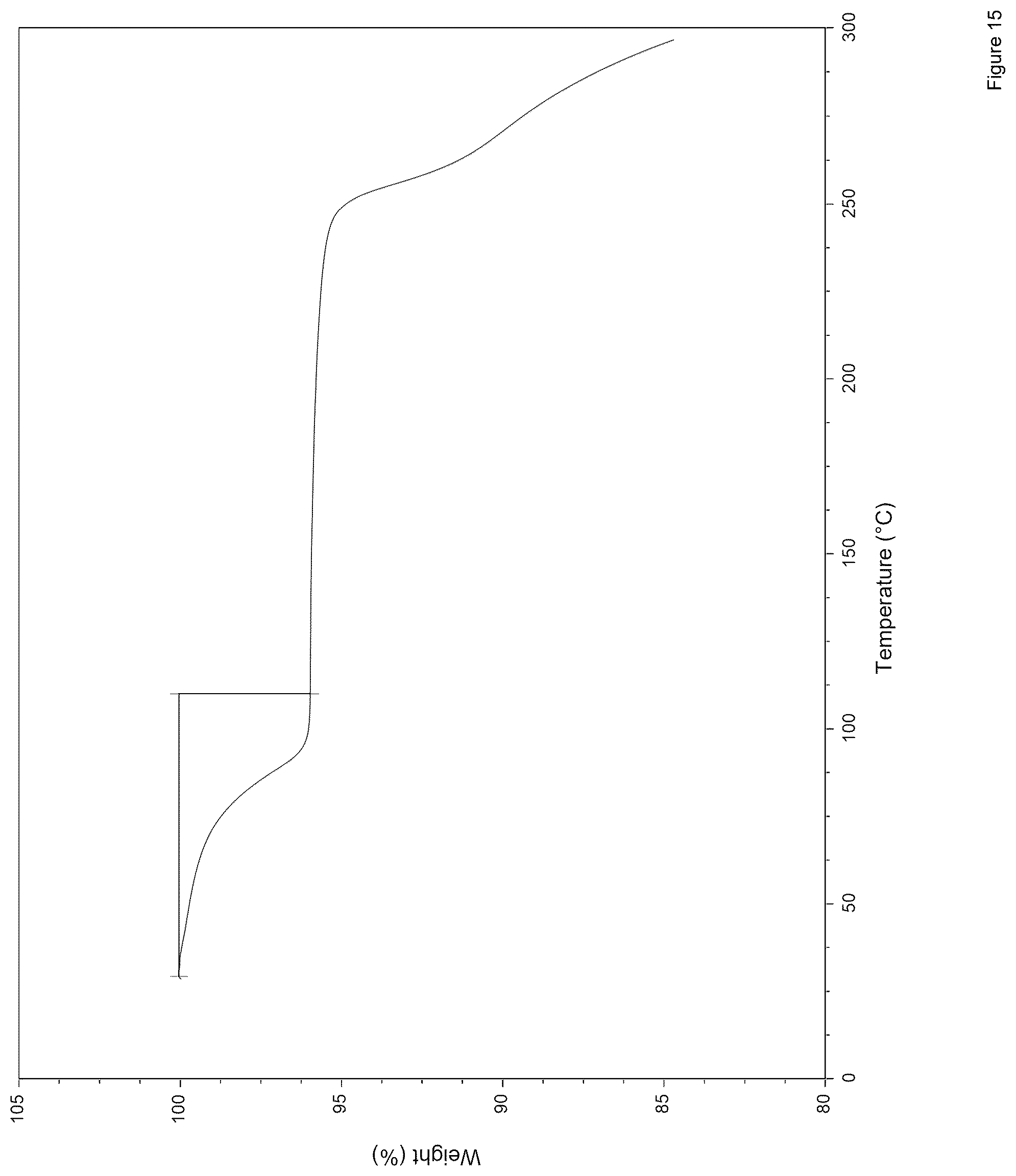 Patent US12378222 Figure 15 – NLRP3 inflammasome inhibitors
