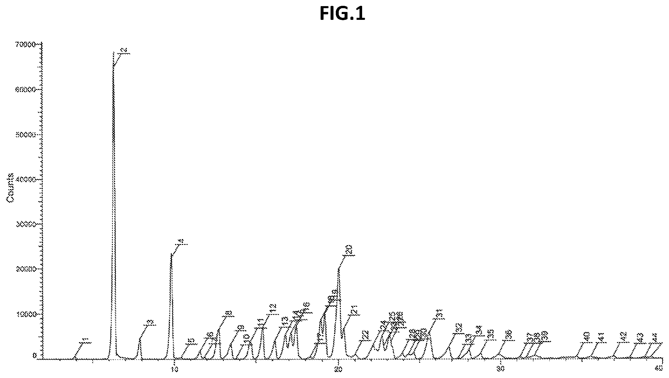 Patent US12378223 Figure 1 – Process for preparation of triaminopyrimidine compound and intermediates thereof