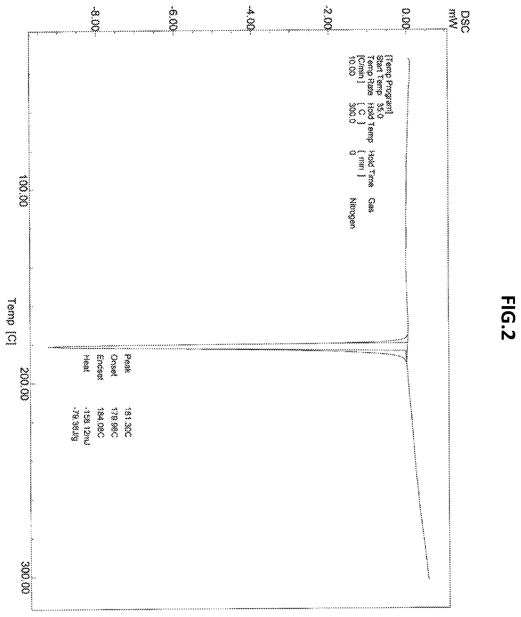 Patent US12378223 Figure 2 – Process for preparation of triaminopyrimidine compound and intermediates thereof
