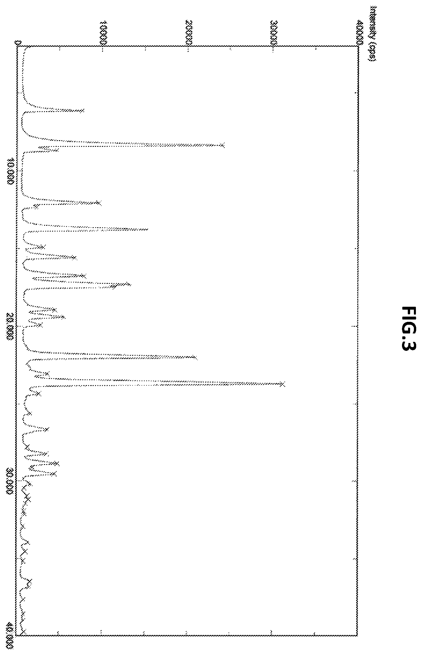 Patent US12378223 Figure 3 – Process for preparation of triaminopyrimidine compound and intermediates thereof