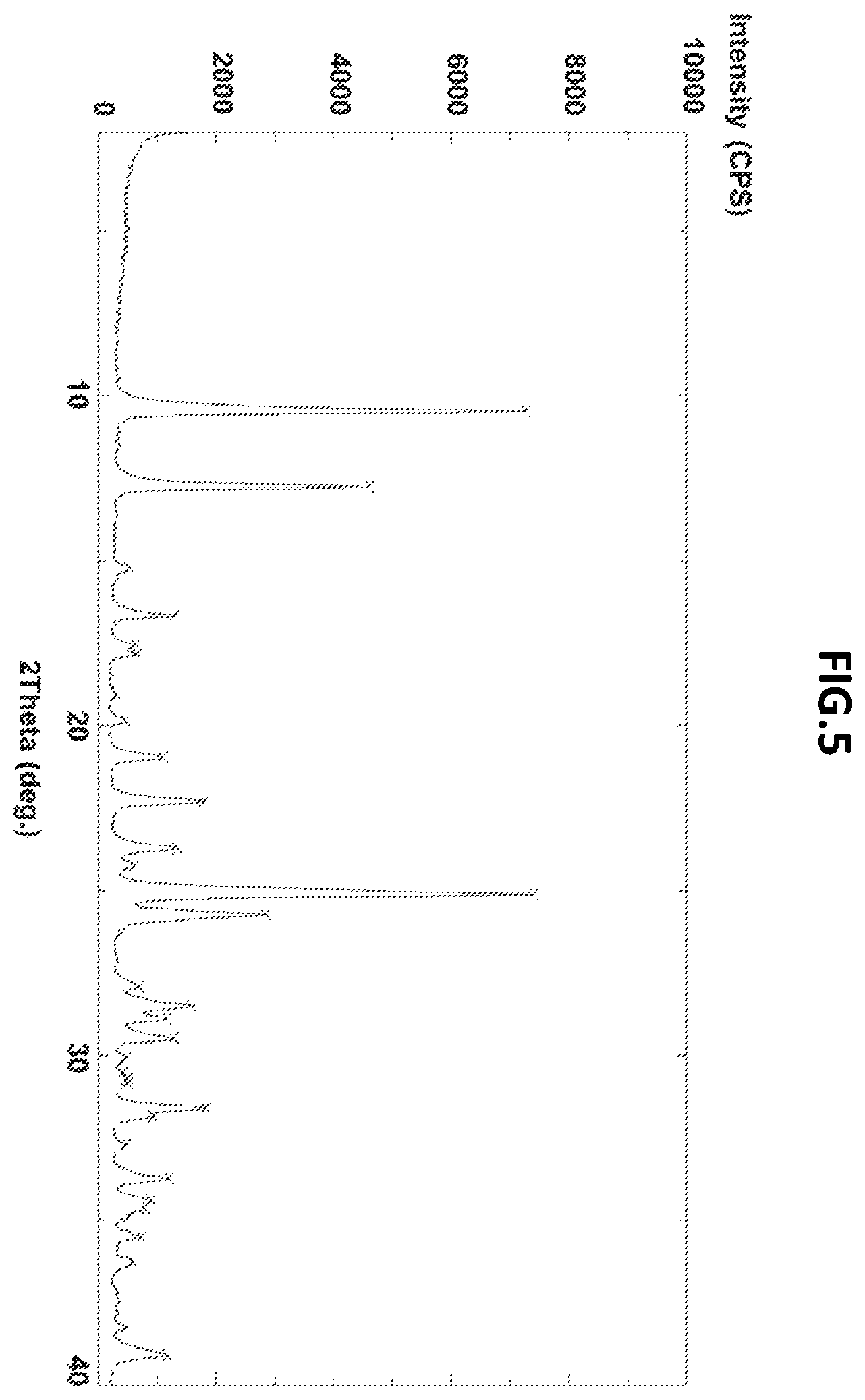 Patent US12378223 Figure 5 – Process for preparation of triaminopyrimidine compound and intermediates thereof