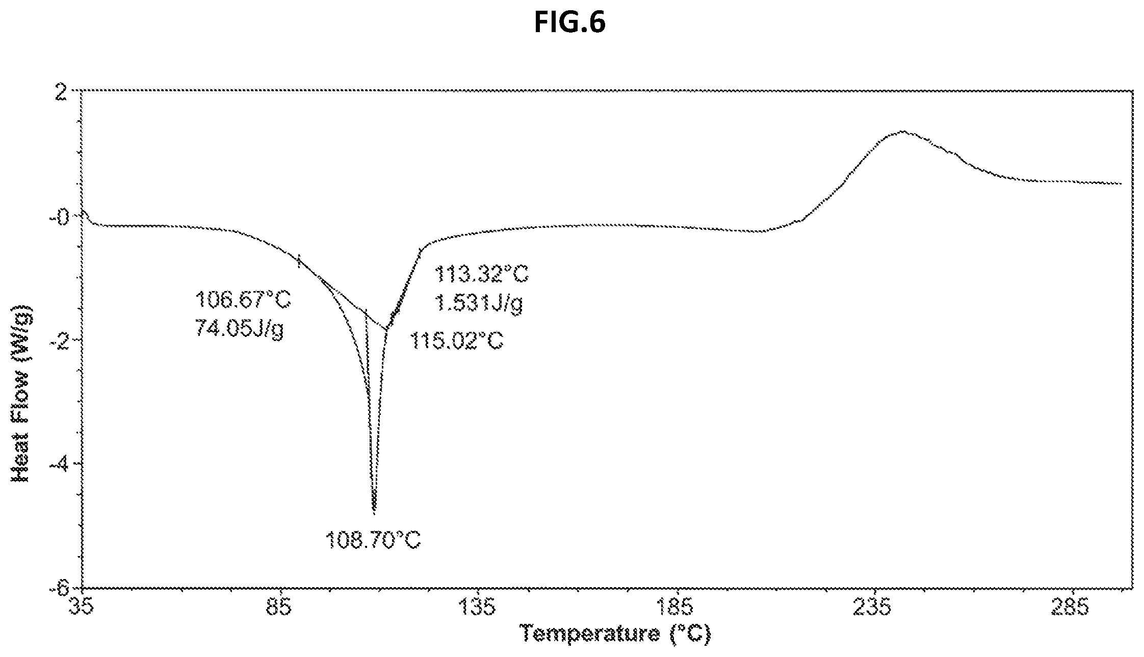 Patent US12378223 Figure 6 – Process for preparation of triaminopyrimidine compound and intermediates thereof