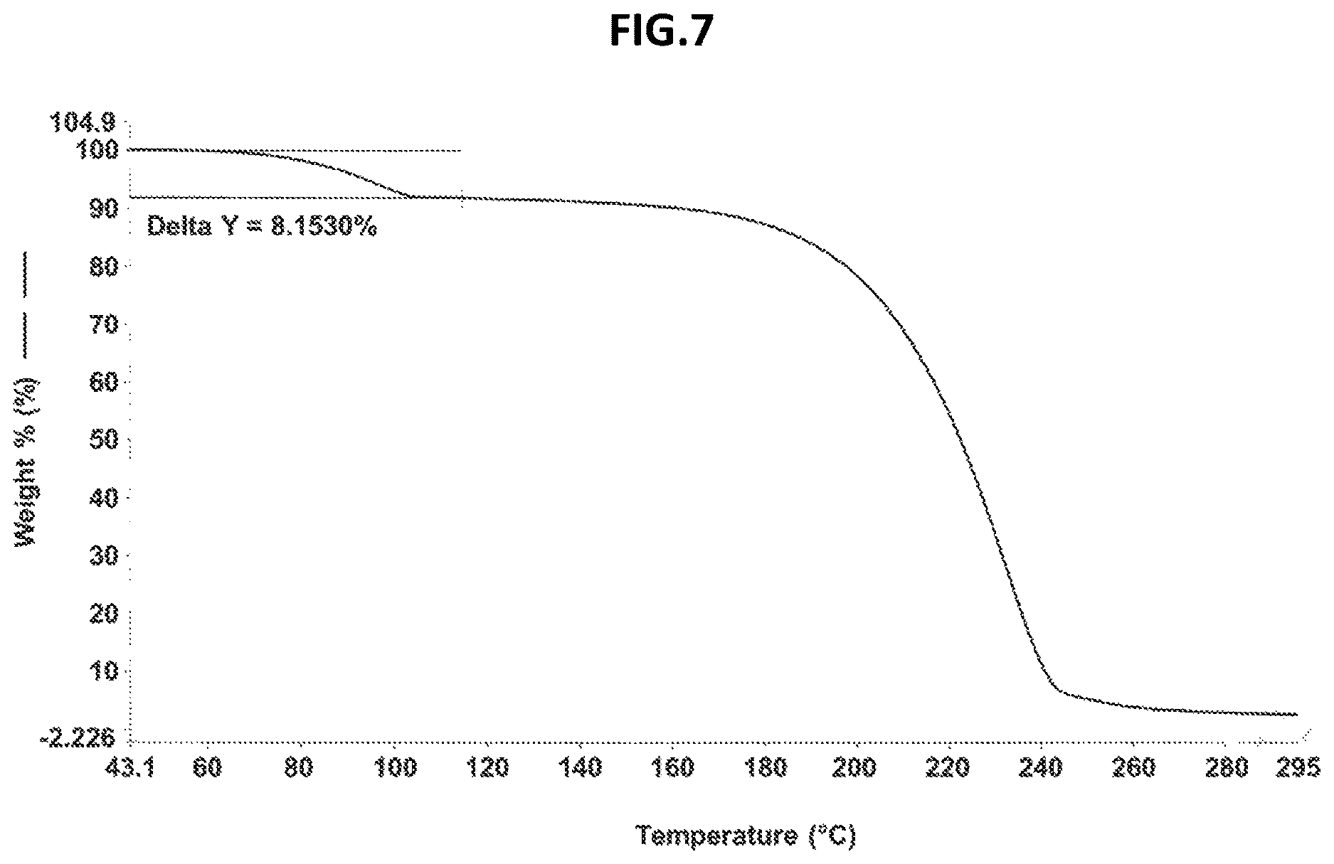 Patent US12378223 Figure 7 – Process for preparation of triaminopyrimidine compound and intermediates thereof