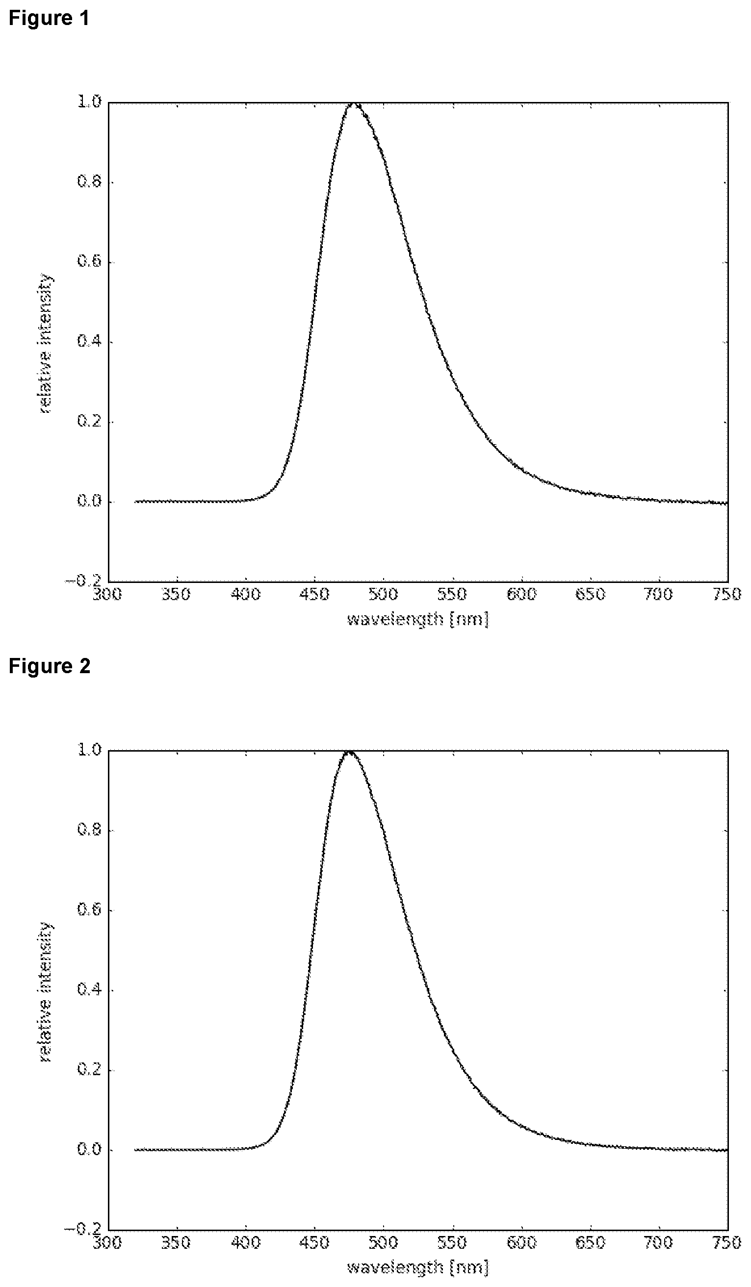 Patent US12378226 Figure 1 – Organic molecules for use in optoelectronic devices