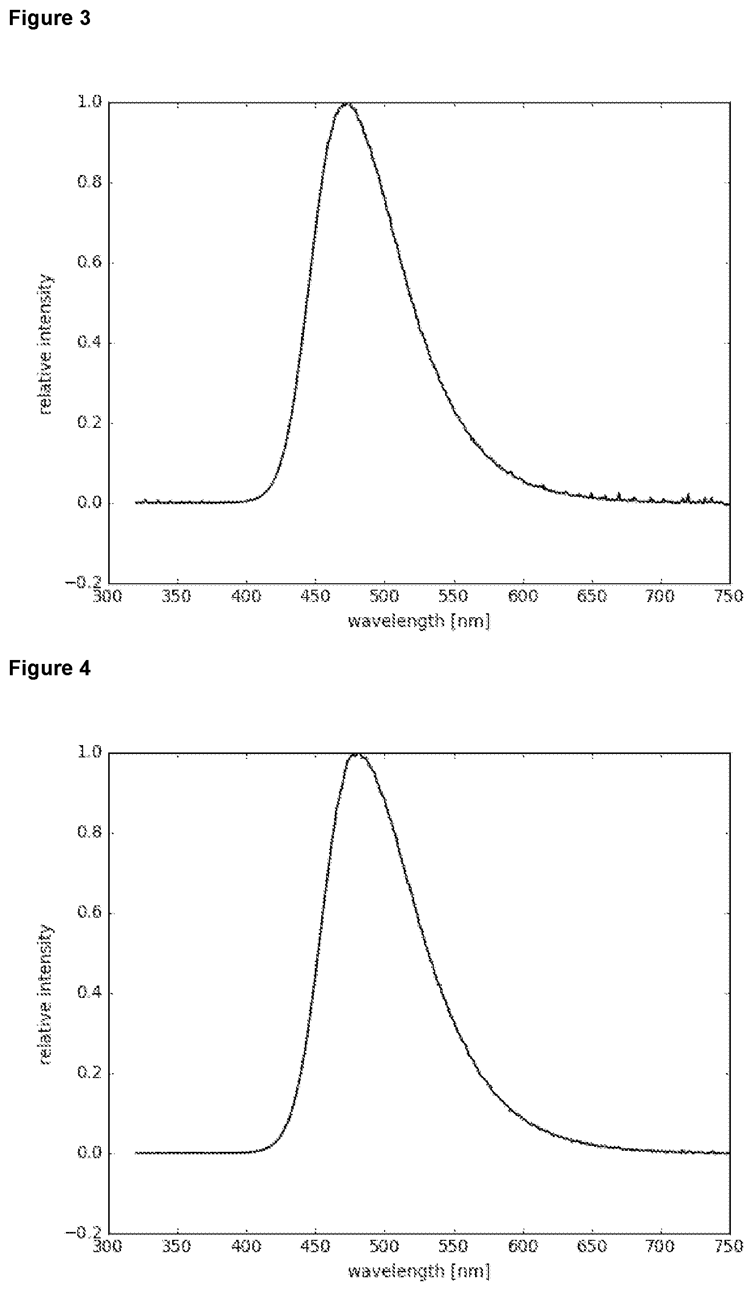 Patent US12378226 Figure 2 – Organic molecules for use in optoelectronic devices