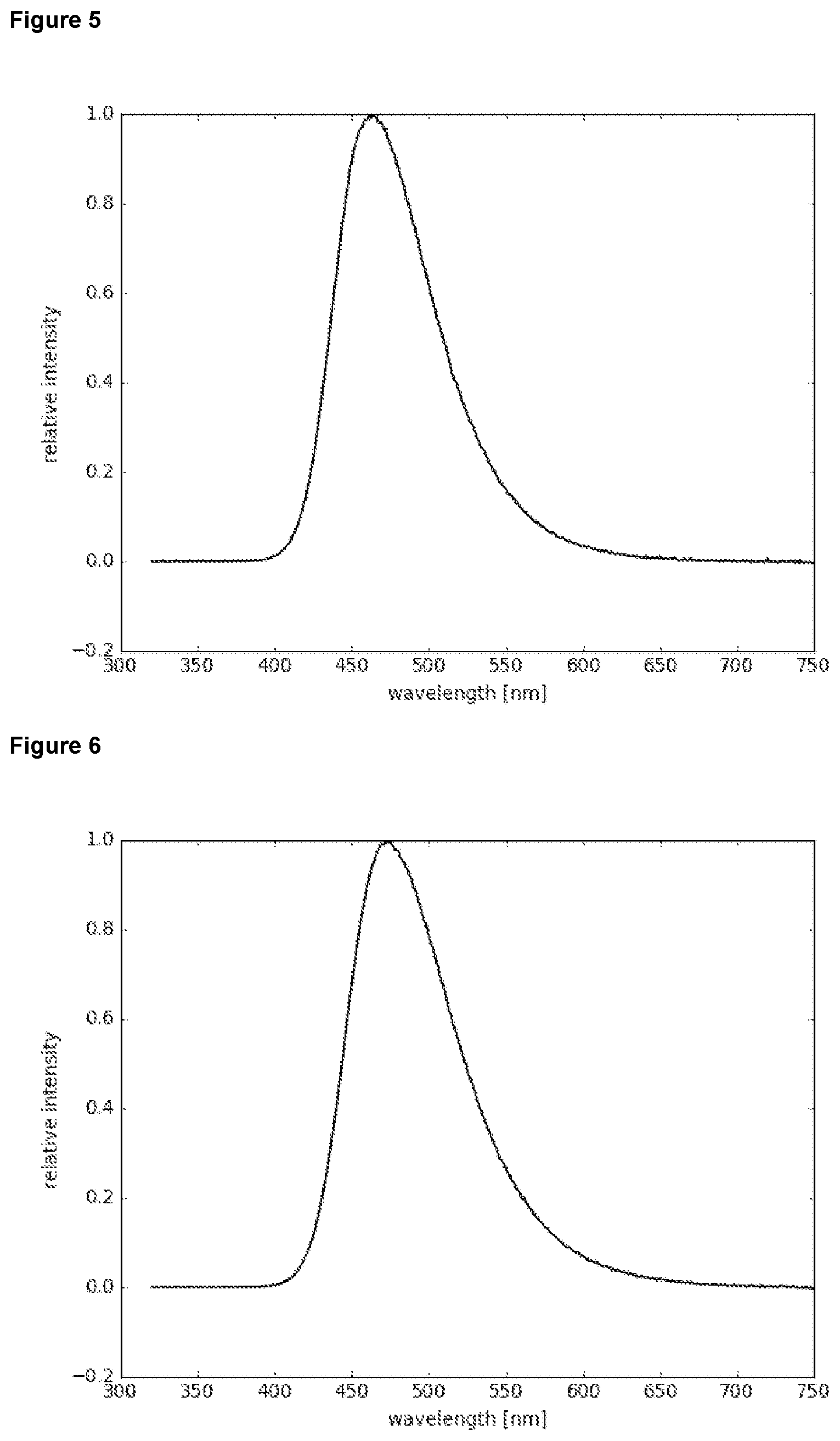 Patent US12378226 Figure 3 – Organic molecules for use in optoelectronic devices