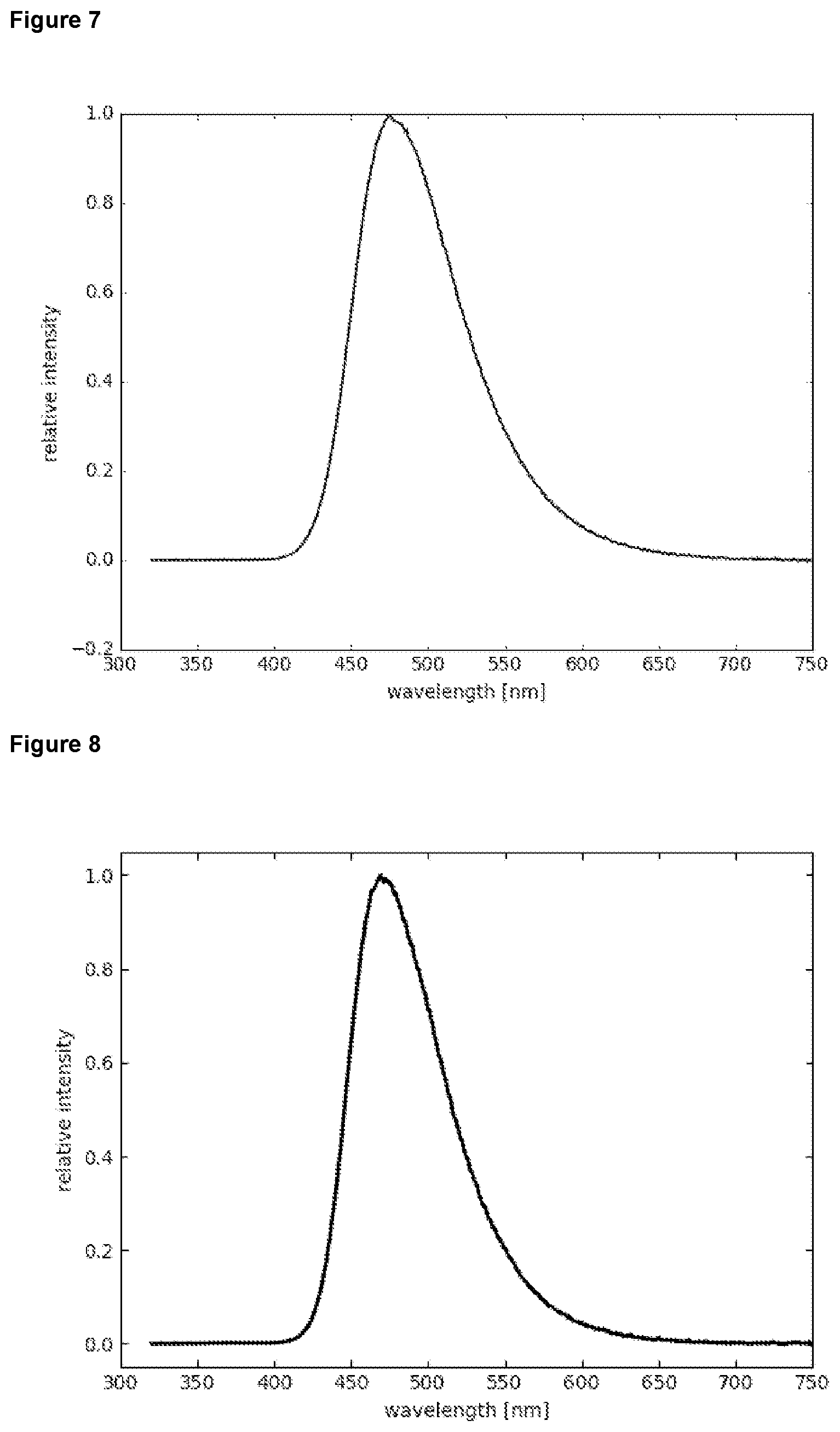 Patent US12378226 Figure 4 – Organic molecules for use in optoelectronic devices