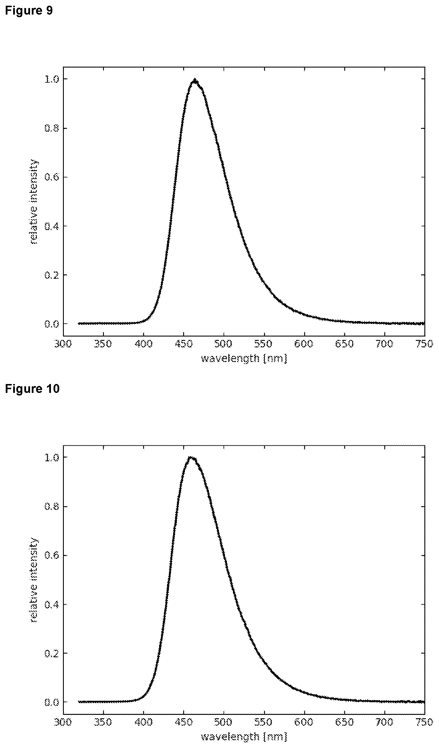 Patent US12378226 Figure 5 – Organic molecules for use in optoelectronic devices