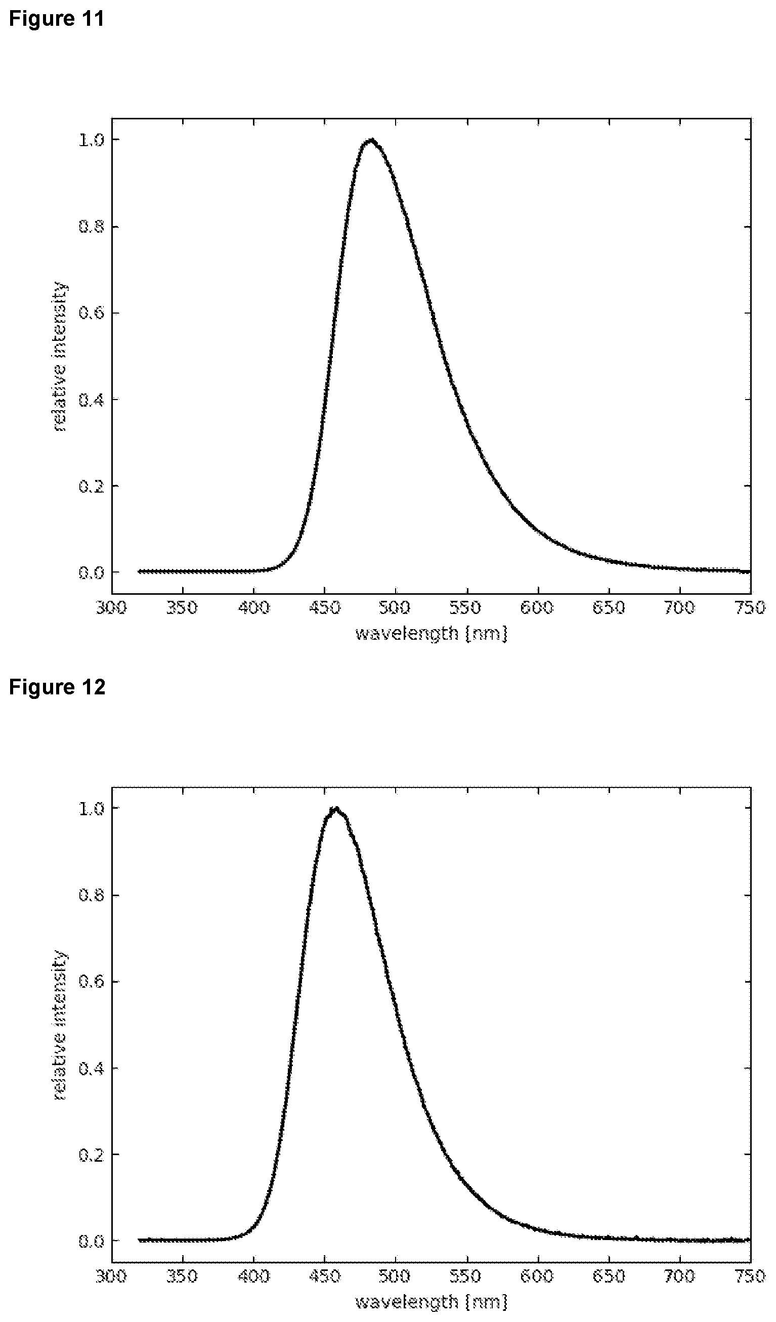 Patent US12378226 Figure 6 – Organic molecules for use in optoelectronic devices