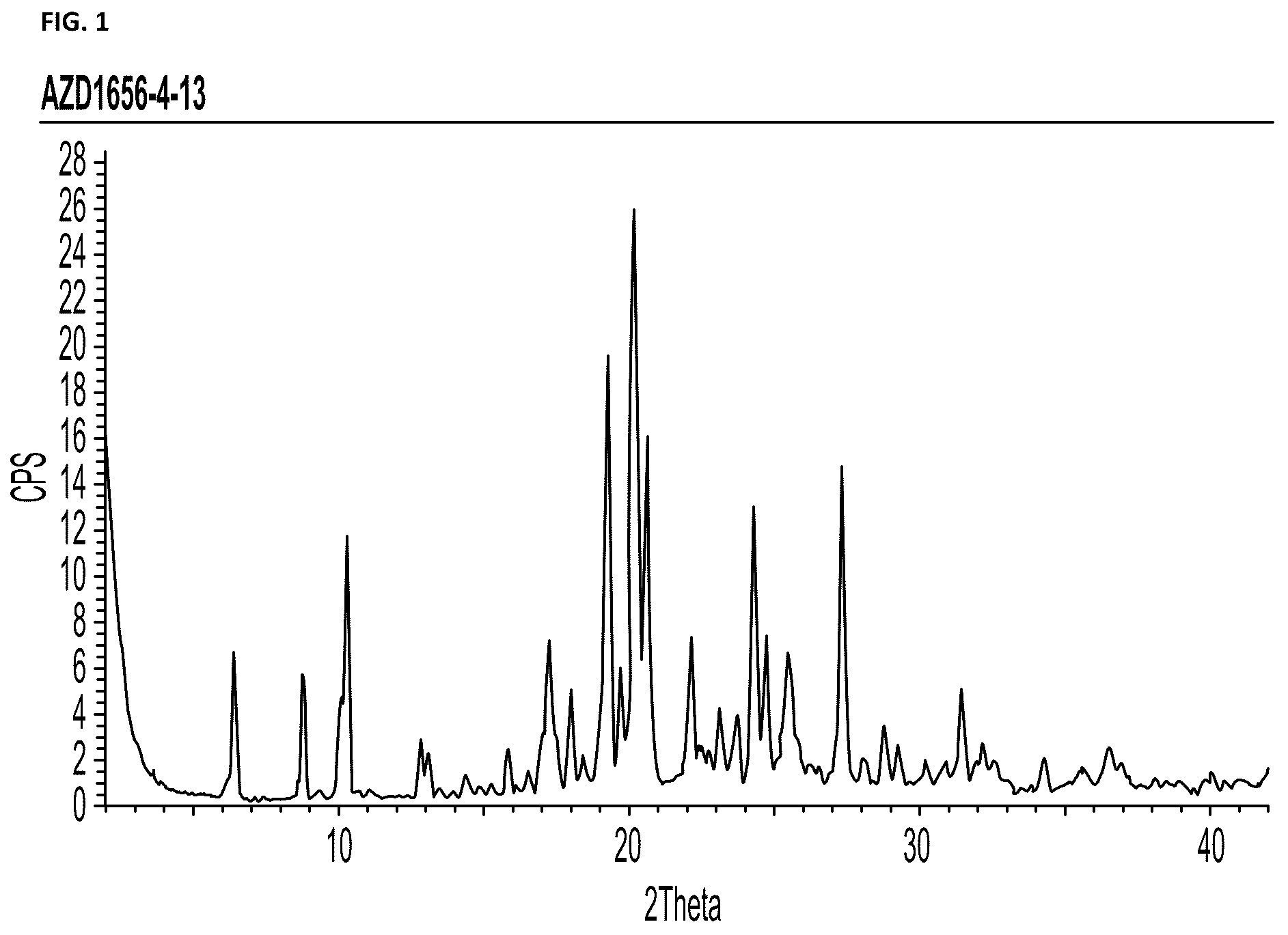 Patent US12378227 Figure 1 – Therapeutic cocrystals of 3-{[5-(azetidine-1-ylcarbonyl)pyrazin-2-yl]oxy}-5-{[(1S)-1-methyl-2-(methyloxy)ethyl]oxy)-N-(5-methylpyrazin-2-yl)benzamide