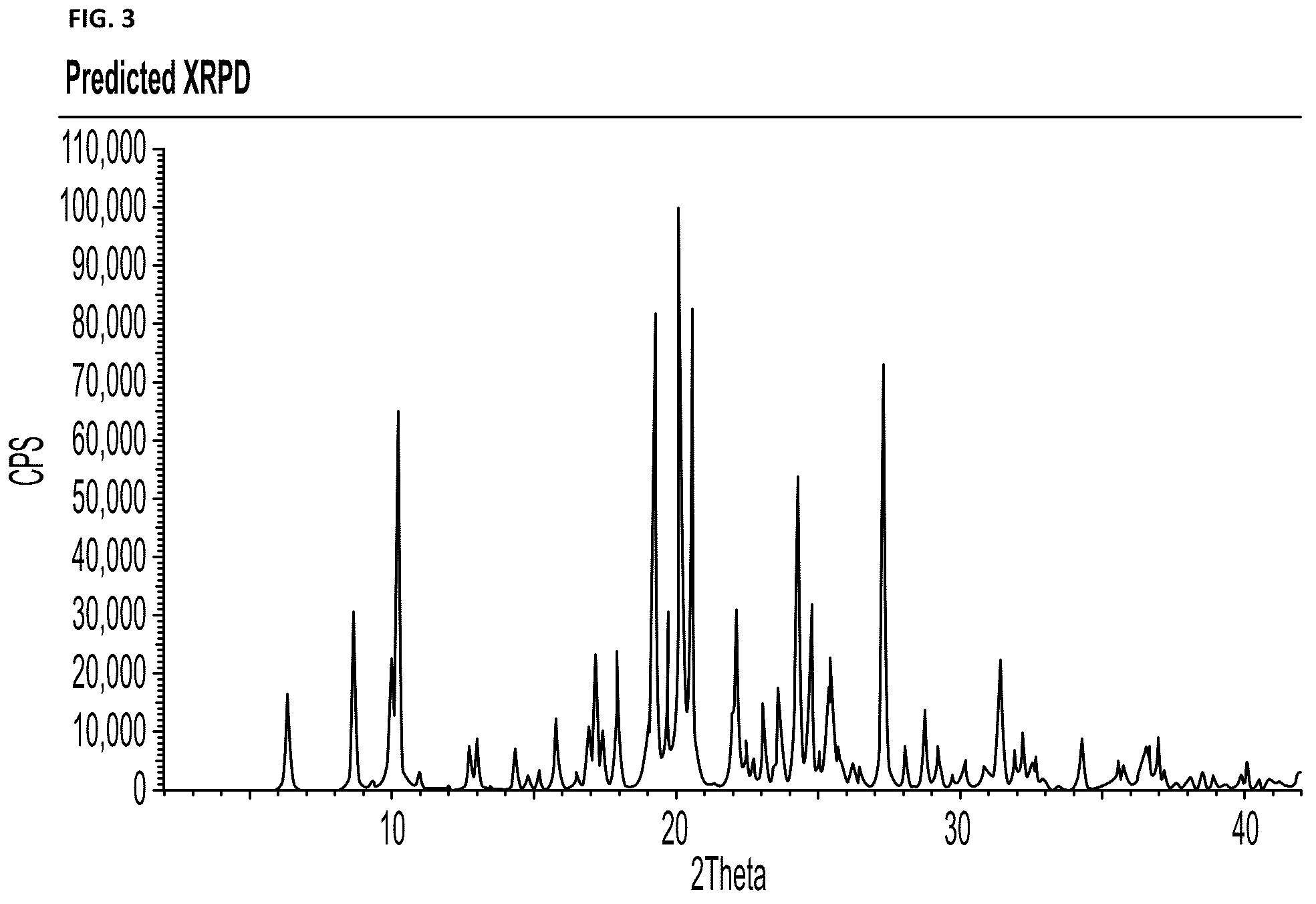Patent US12378227 Figure 3 – Therapeutic cocrystals of 3-{[5-(azetidine-1-ylcarbonyl)pyrazin-2-yl]oxy}-5-{[(1S)-1-methyl-2-(methyloxy)ethyl]oxy)-N-(5-methylpyrazin-2-yl)benzamide