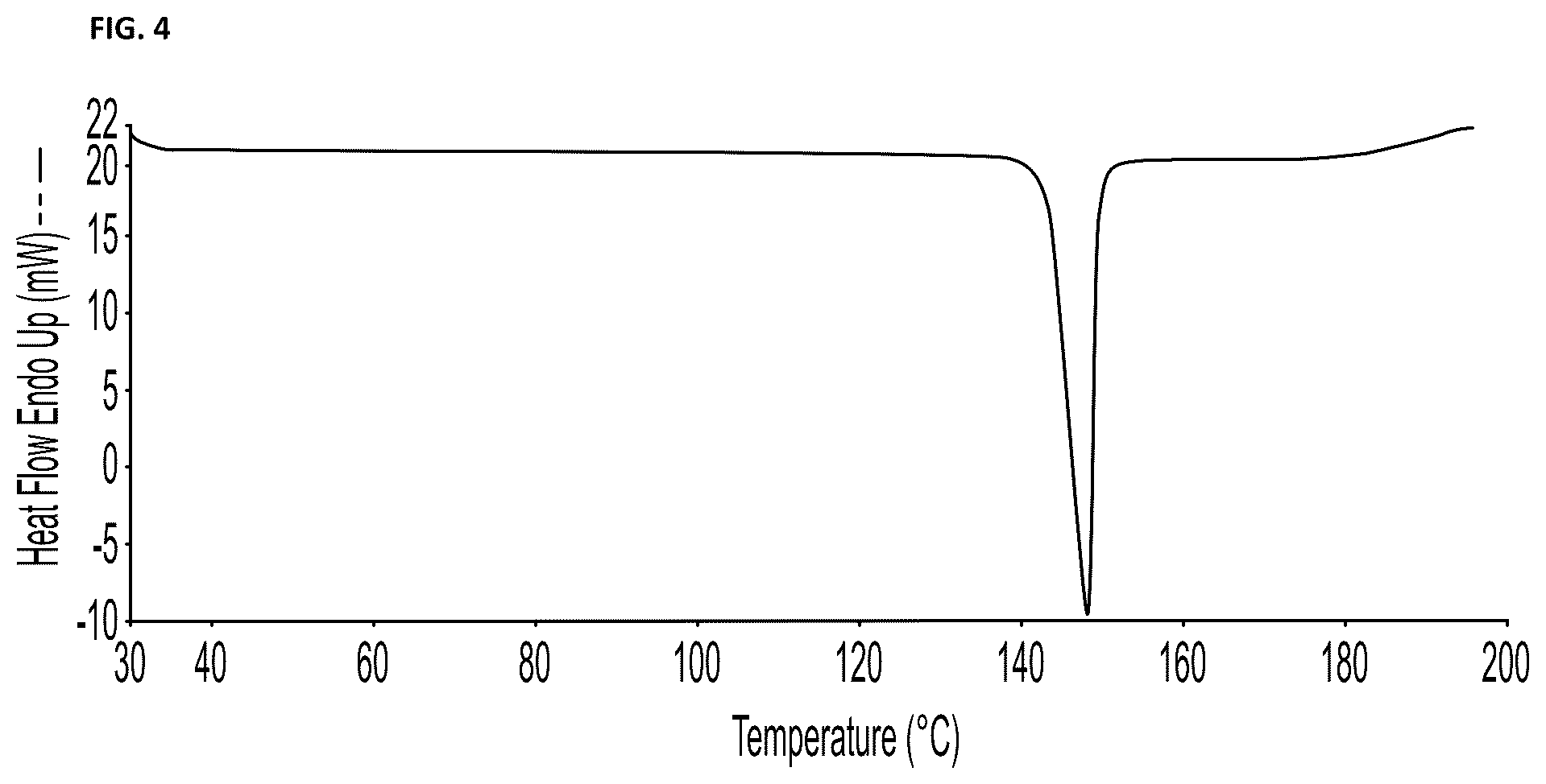 Patent US12378227 Figure 4 – Therapeutic cocrystals of 3-{[5-(azetidine-1-ylcarbonyl)pyrazin-2-yl]oxy}-5-{[(1S)-1-methyl-2-(methyloxy)ethyl]oxy)-N-(5-methylpyrazin-2-yl)benzamide