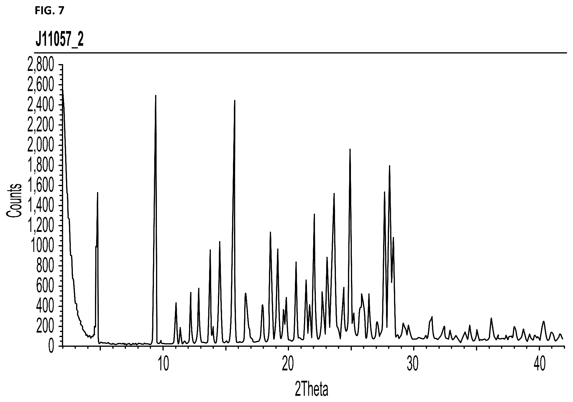 Patent US12378227 Figure 7 – Therapeutic cocrystals of 3-{[5-(azetidine-1-ylcarbonyl)pyrazin-2-yl]oxy}-5-{[(1S)-1-methyl-2-(methyloxy)ethyl]oxy)-N-(5-methylpyrazin-2-yl)benzamide
