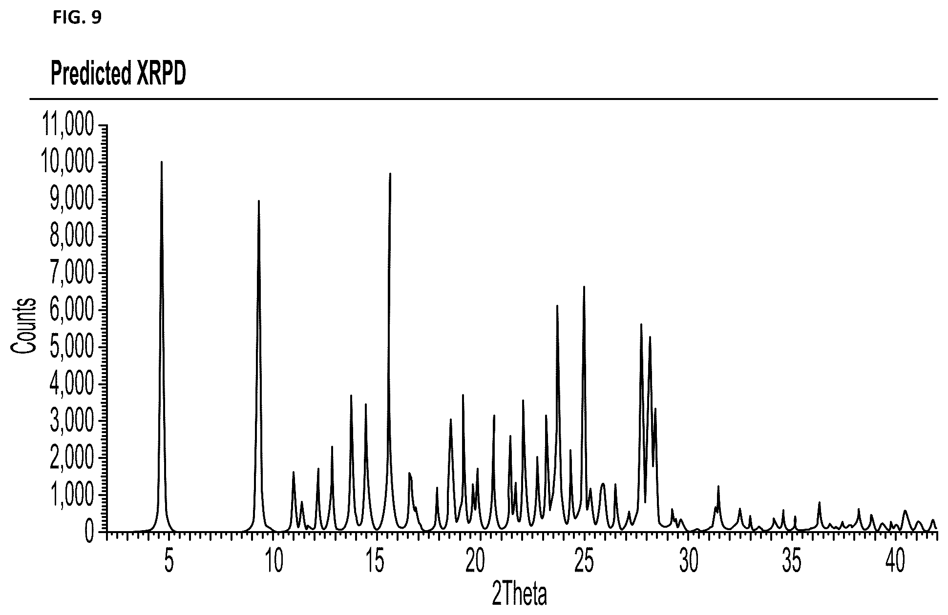 Patent US12378227 Figure 9 – Therapeutic cocrystals of 3-{[5-(azetidine-1-ylcarbonyl)pyrazin-2-yl]oxy}-5-{[(1S)-1-methyl-2-(methyloxy)ethyl]oxy)-N-(5-methylpyrazin-2-yl)benzamide