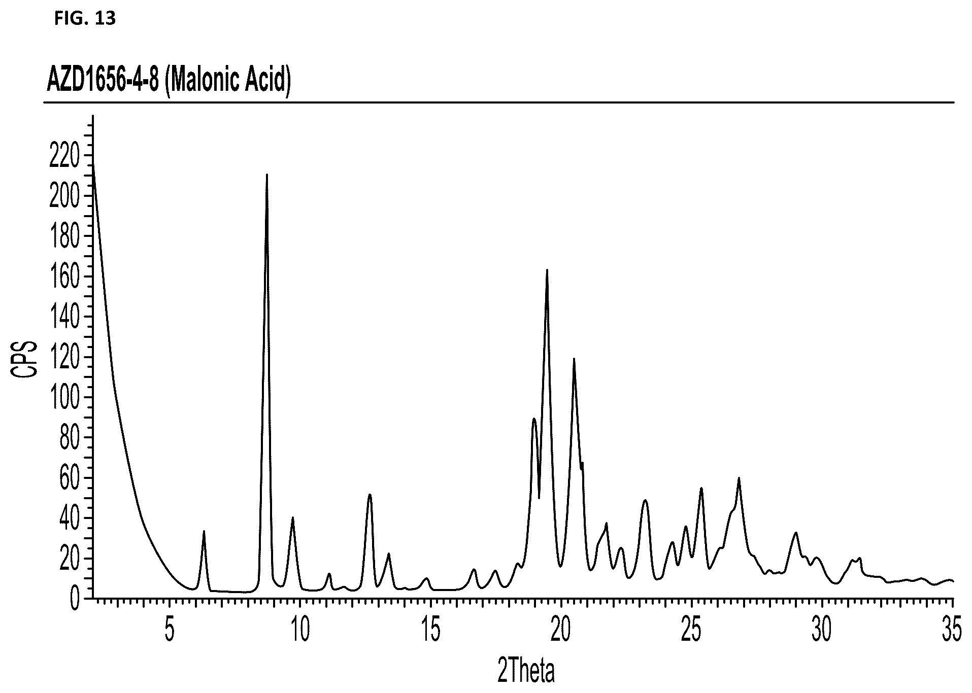 Patent US12378227 Figure 13 – Therapeutic cocrystals of 3-{[5-(azetidine-1-ylcarbonyl)pyrazin-2-yl]oxy}-5-{[(1S)-1-methyl-2-(methyloxy)ethyl]oxy)-N-(5-methylpyrazin-2-yl)benzamide