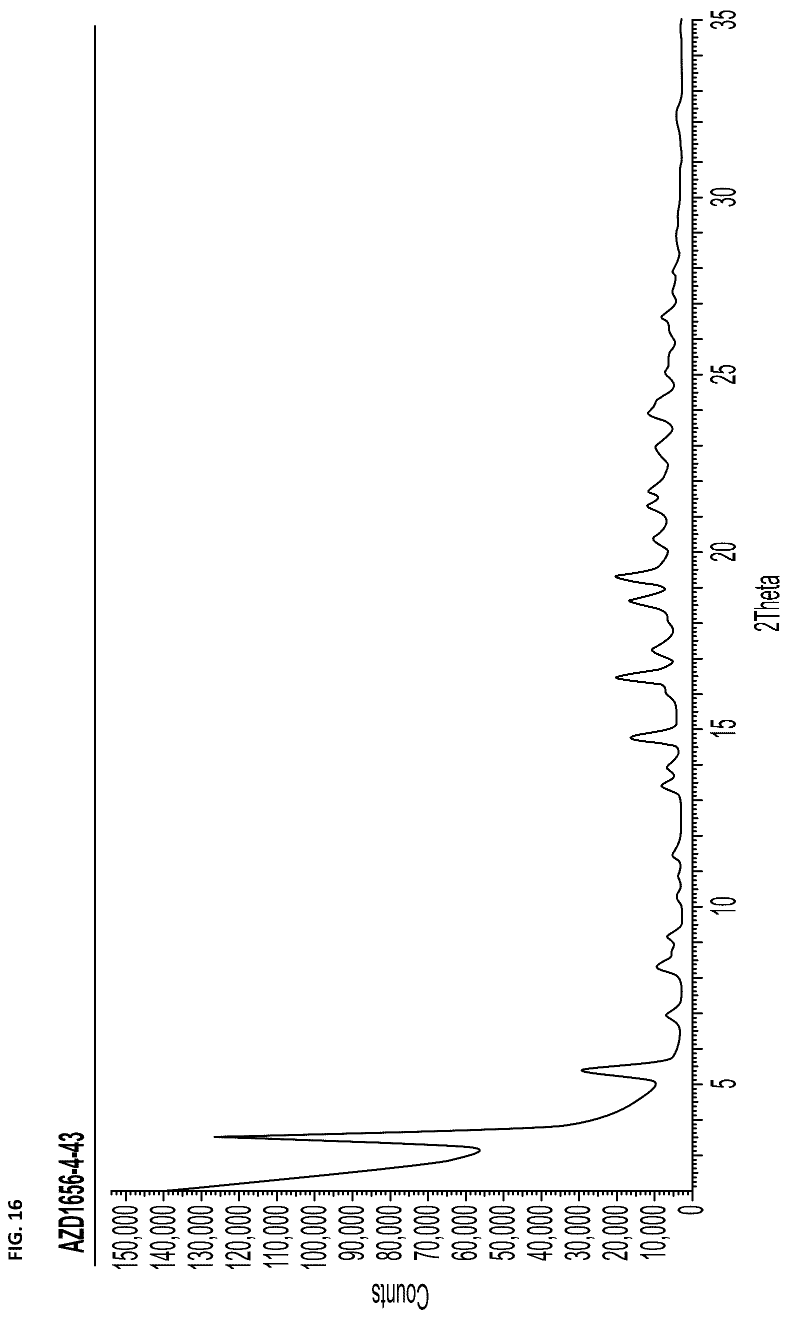 Patent US12378227 Figure 16 – Therapeutic cocrystals of 3-{[5-(azetidine-1-ylcarbonyl)pyrazin-2-yl]oxy}-5-{[(1S)-1-methyl-2-(methyloxy)ethyl]oxy)-N-(5-methylpyrazin-2-yl)benzamide
