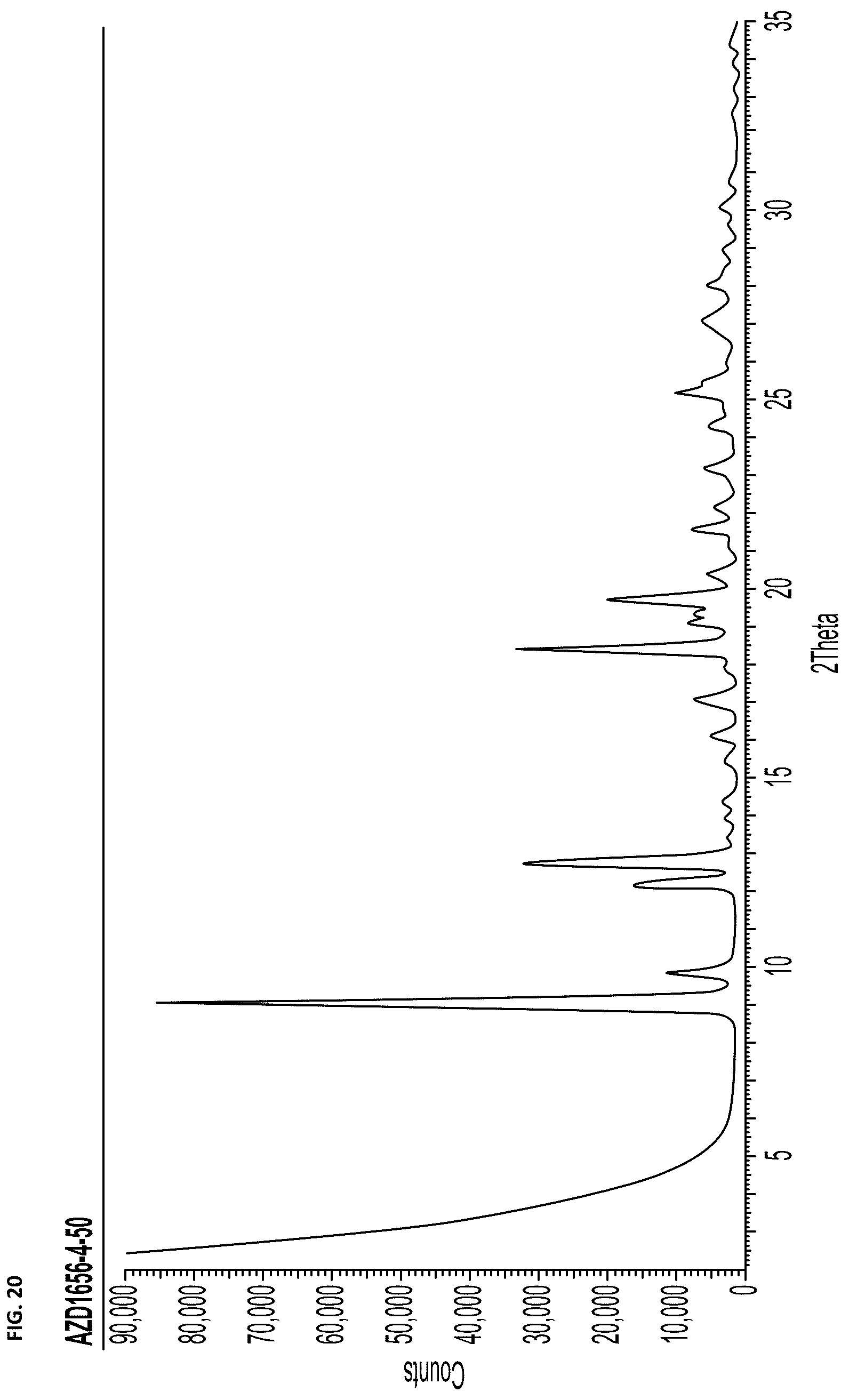 Patent US12378227 Figure 20 – Therapeutic cocrystals of 3-{[5-(azetidine-1-ylcarbonyl)pyrazin-2-yl]oxy}-5-{[(1S)-1-methyl-2-(methyloxy)ethyl]oxy)-N-(5-methylpyrazin-2-yl)benzamide
