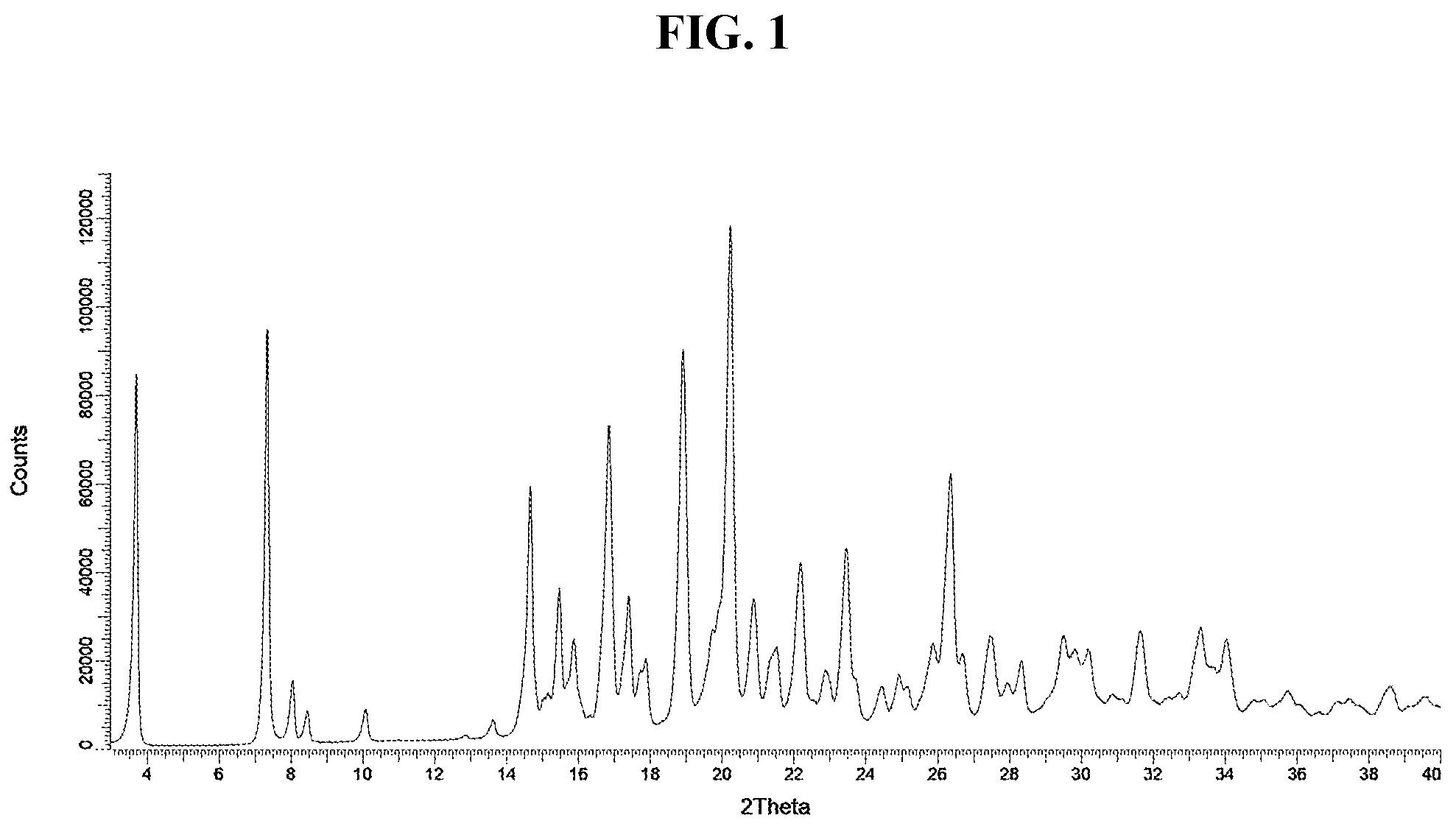 Patent US12378230 Figure 1 – GLP-1 receptor agonists and uses thereof