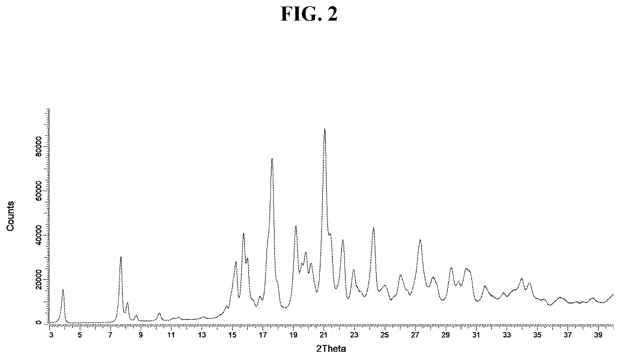 Patent US12378230 Figure 2 – GLP-1 receptor agonists and uses thereof