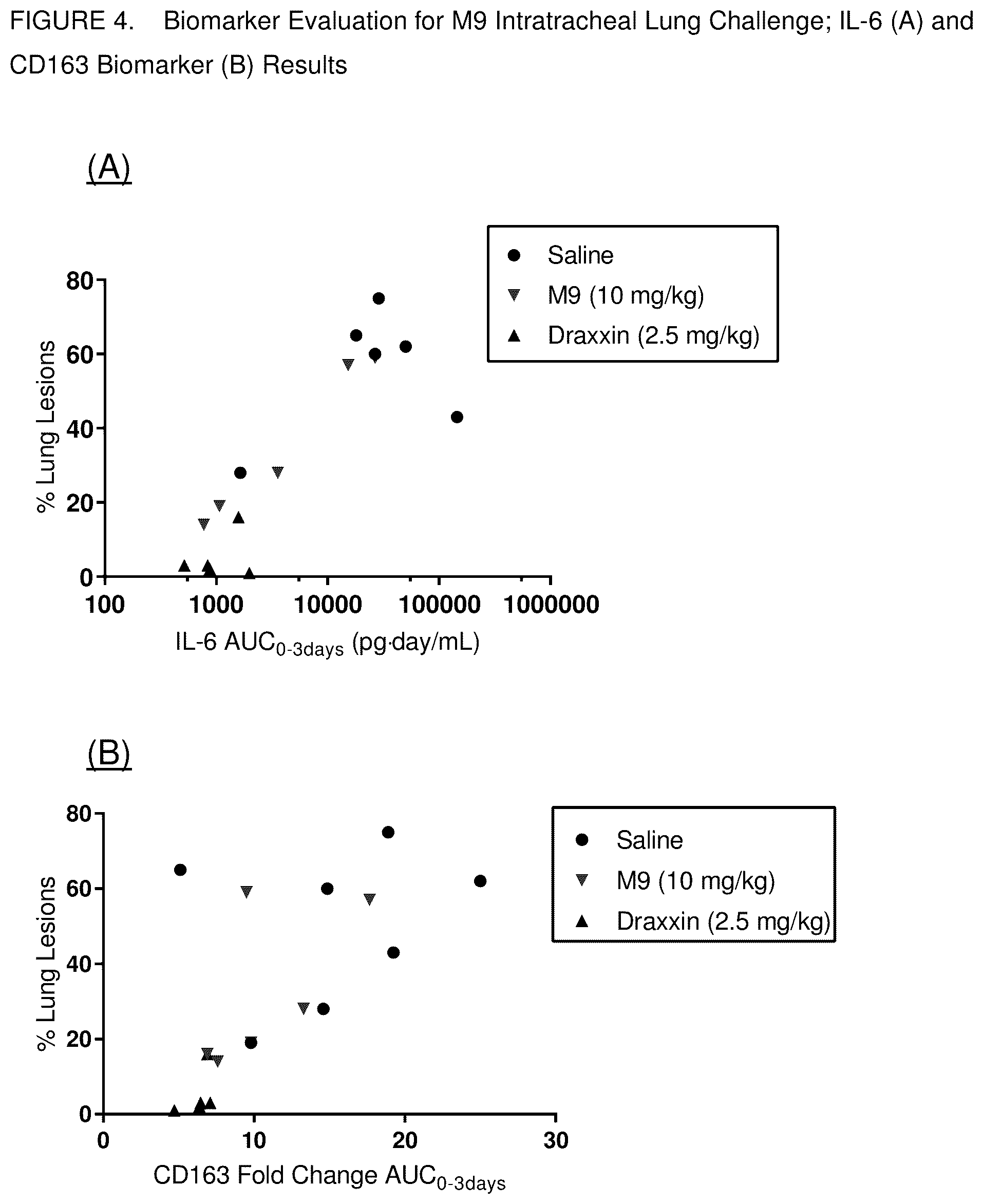 Patent US12378233 Figure 4 – Immunomodulating azalides