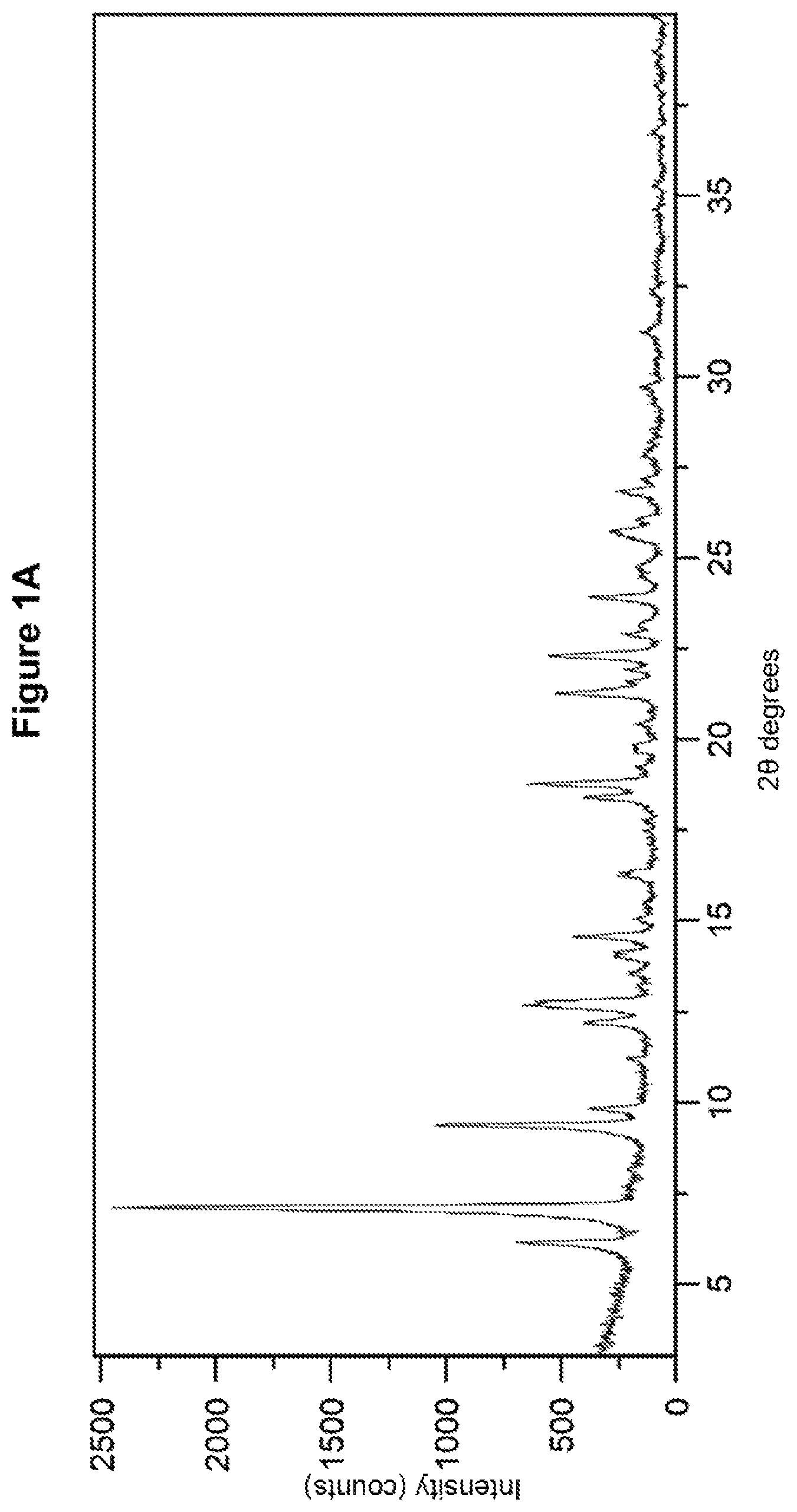 Patent US12378234 Figure 1 – Crystalline polymorphs of a 1-thiazol-2-yl-pyrazole-5-carboxylic acid derivative