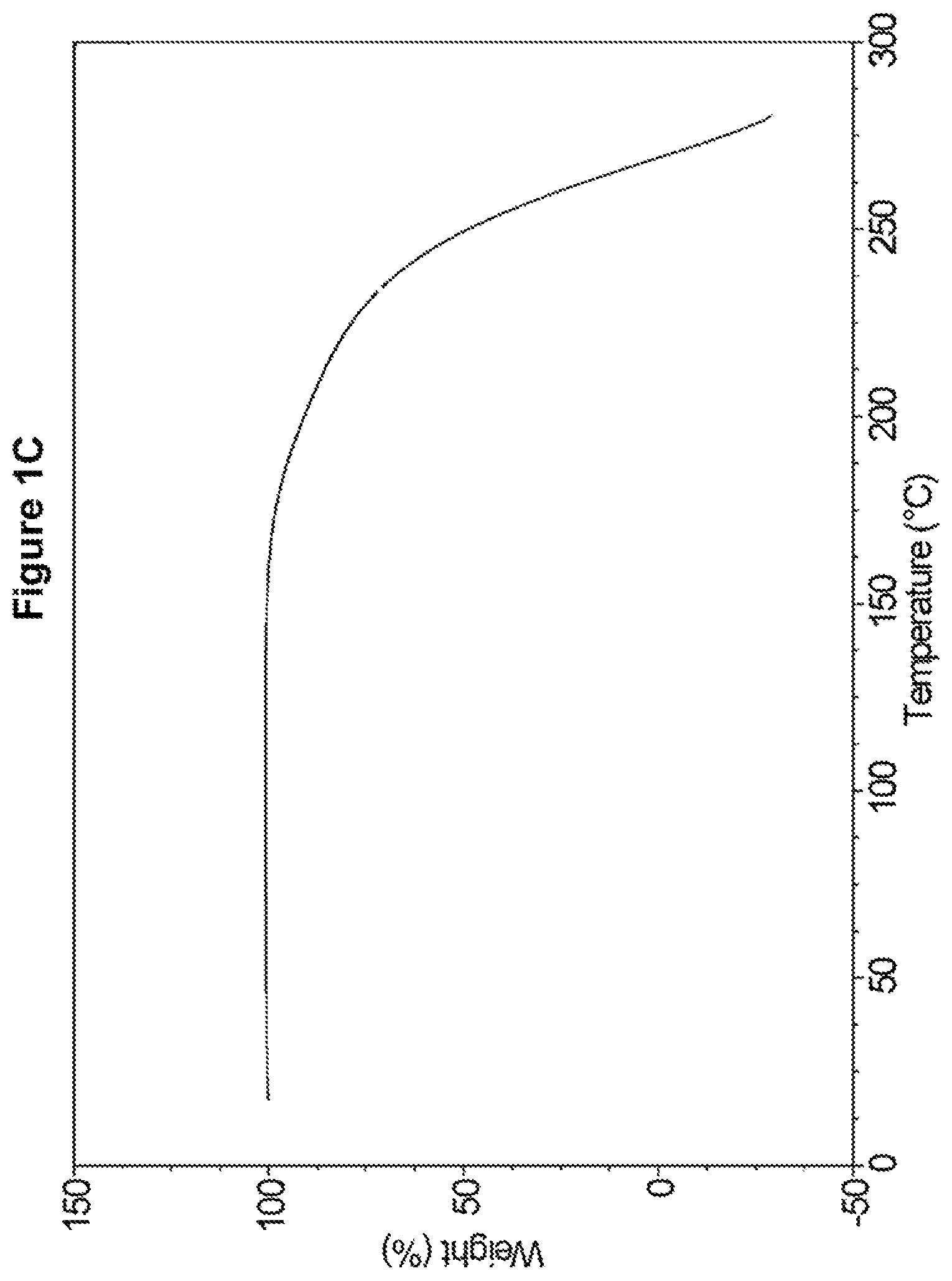 Patent US12378234 Figure 3 – Crystalline polymorphs of a 1-thiazol-2-yl-pyrazole-5-carboxylic acid derivative