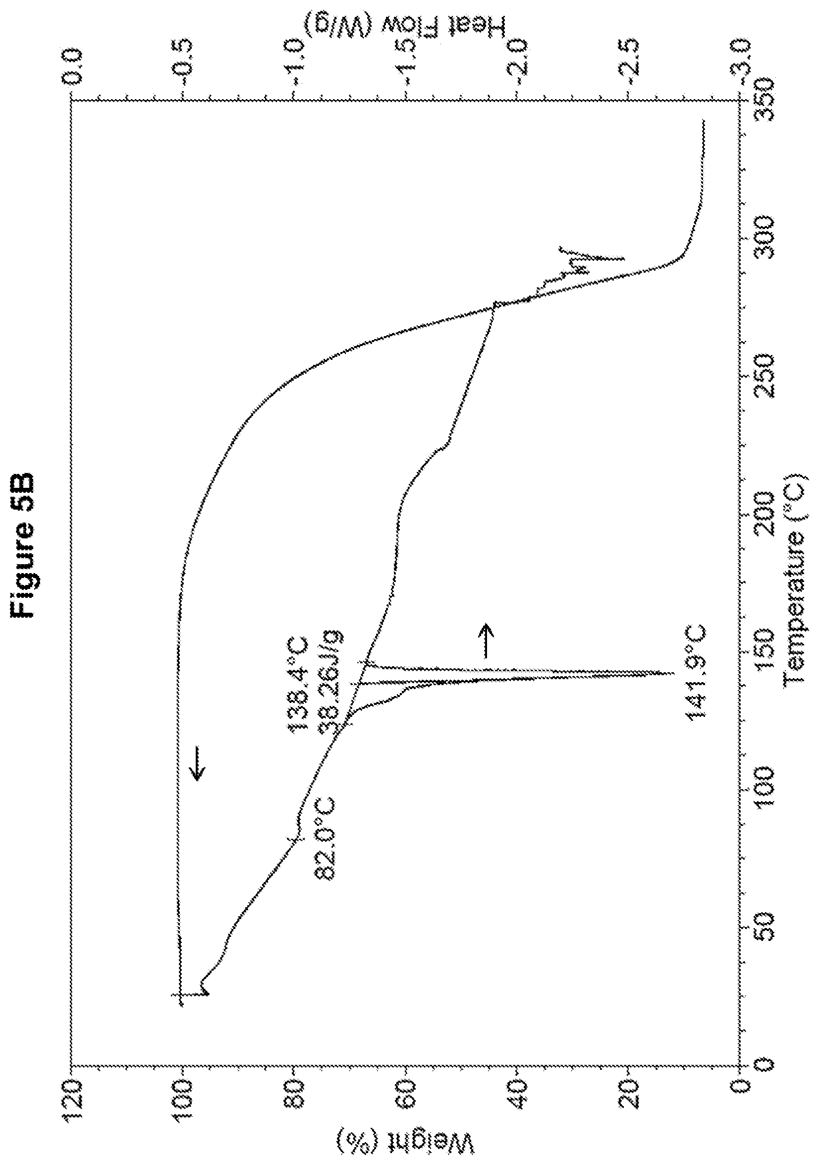 Patent US12378234 Figure 13 – Crystalline polymorphs of a 1-thiazol-2-yl-pyrazole-5-carboxylic acid derivative
