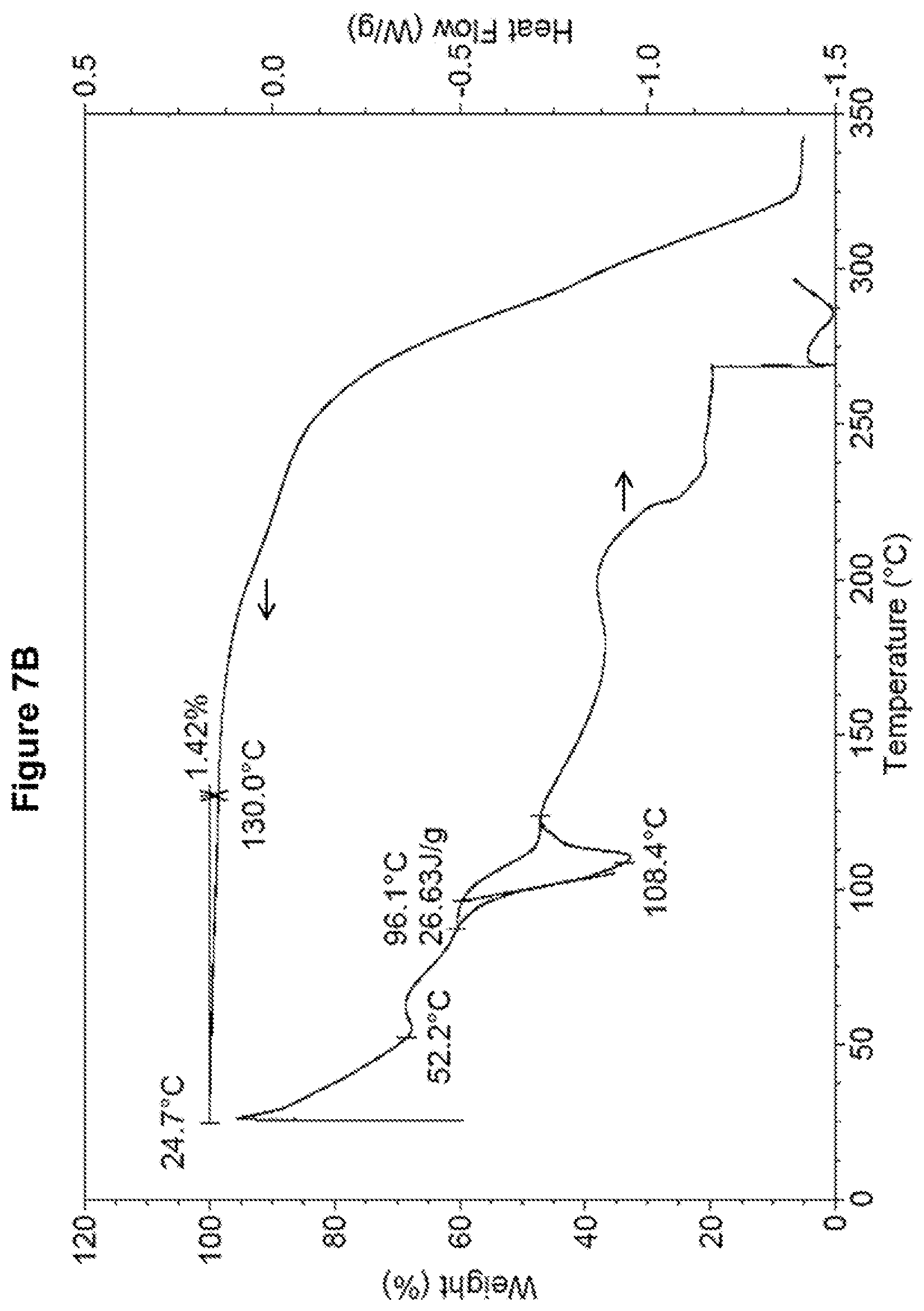 Patent US12378234 Figure 18 – Crystalline polymorphs of a 1-thiazol-2-yl-pyrazole-5-carboxylic acid derivative